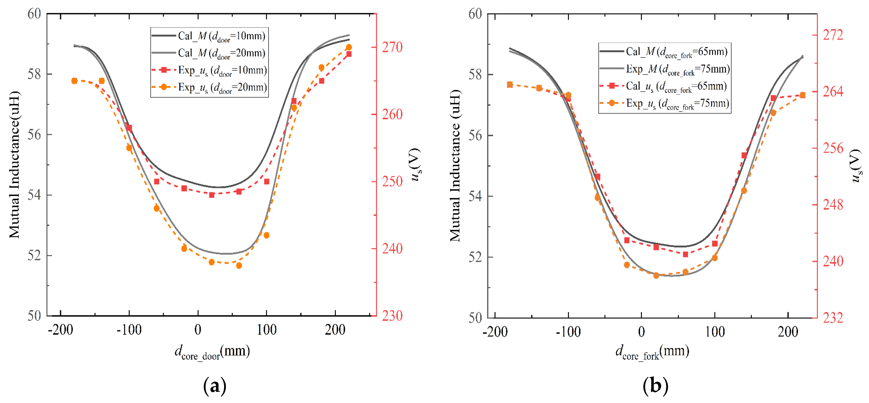 Electronics 13 01125 g019