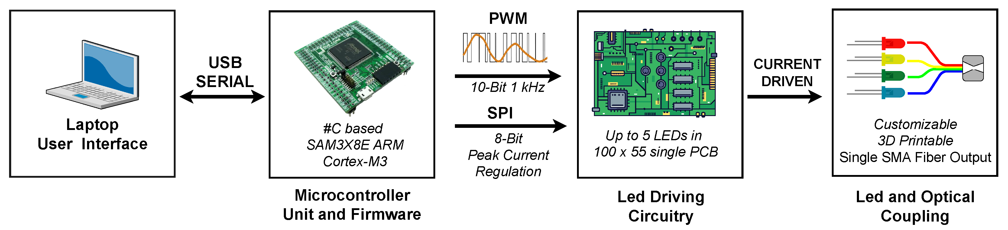 Electronics 13 01127 g001 Electronics 13 01127 g001