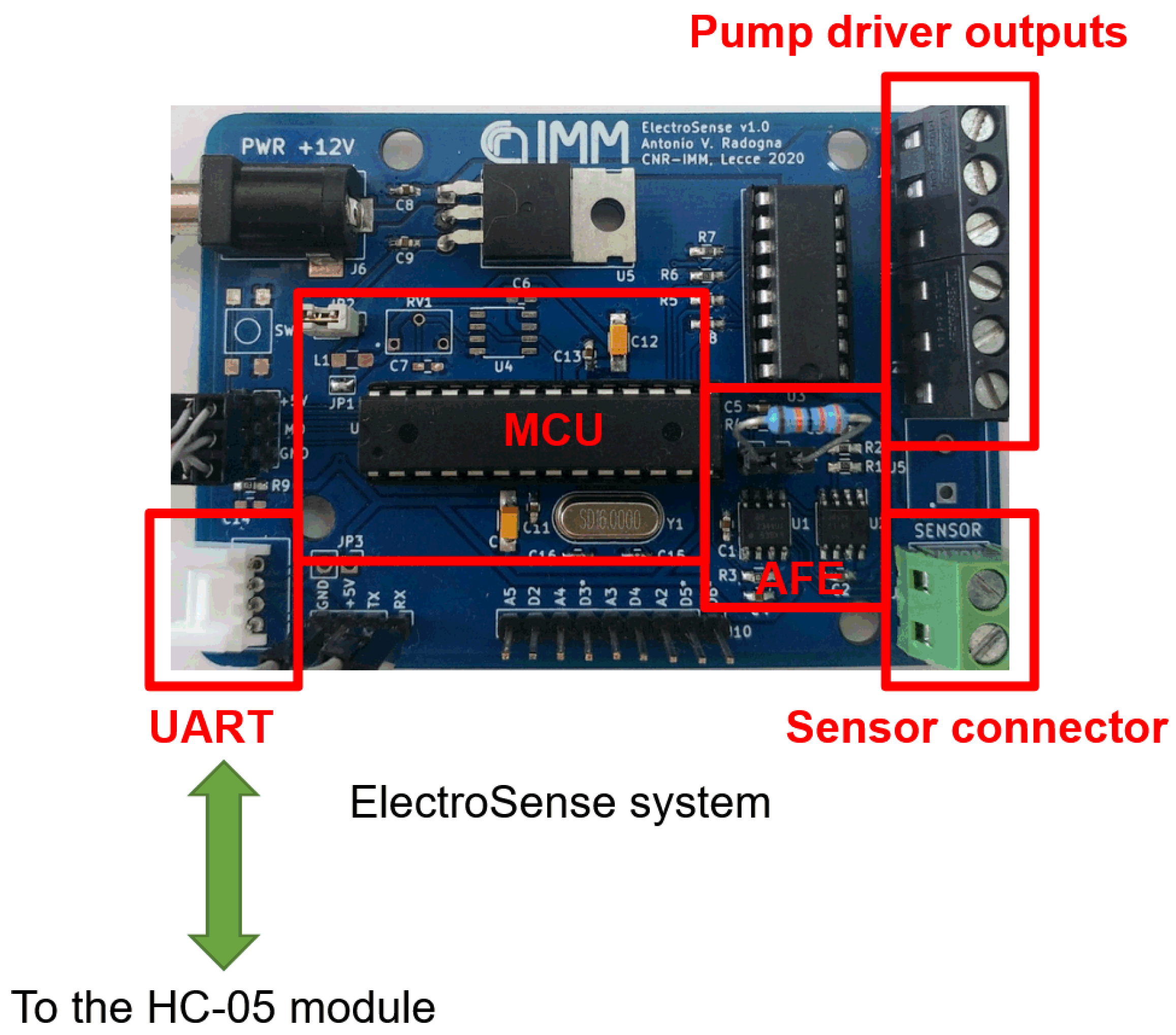 Electronics 13 01128 g004