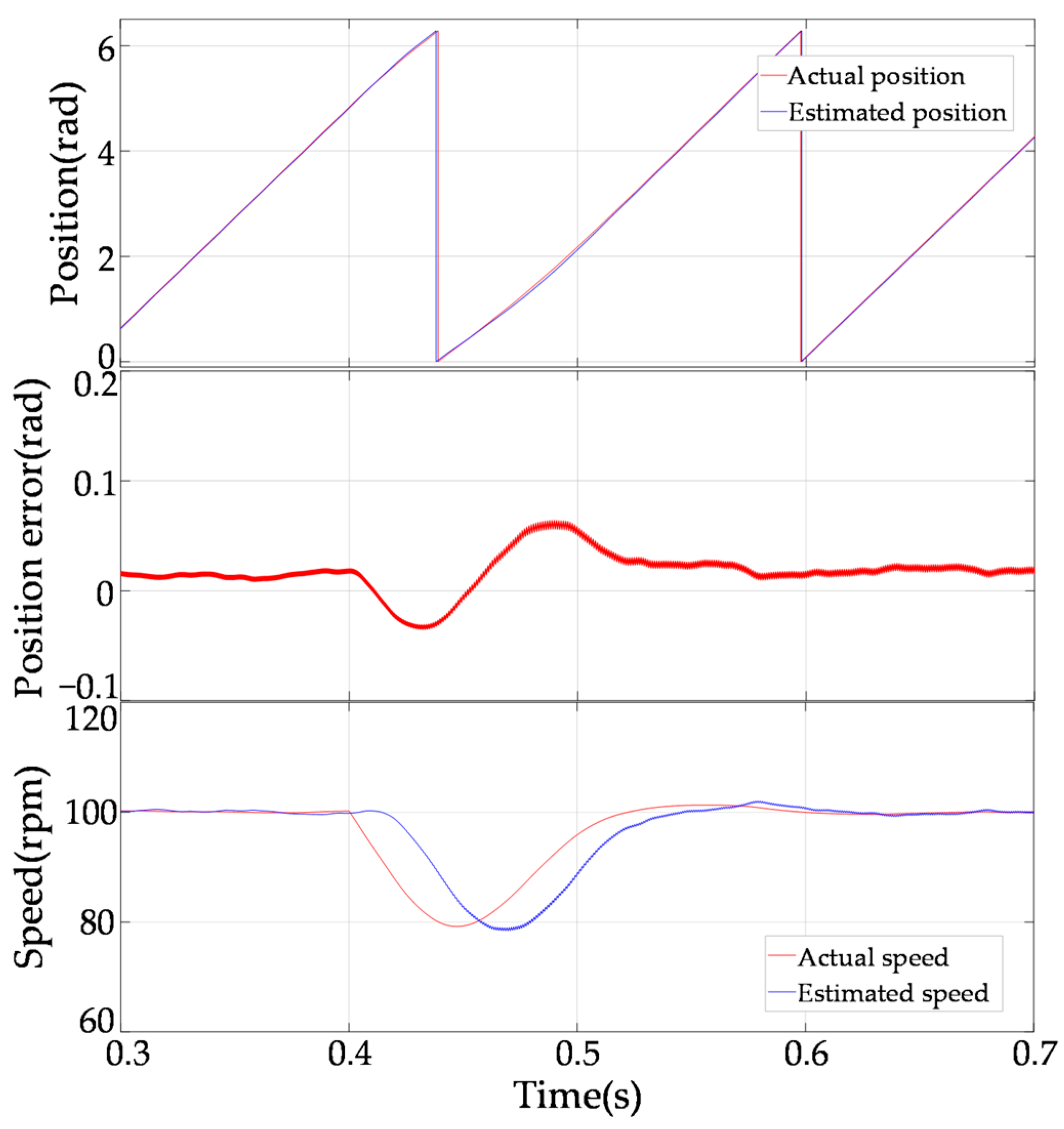 Electronics 13 01131 g011