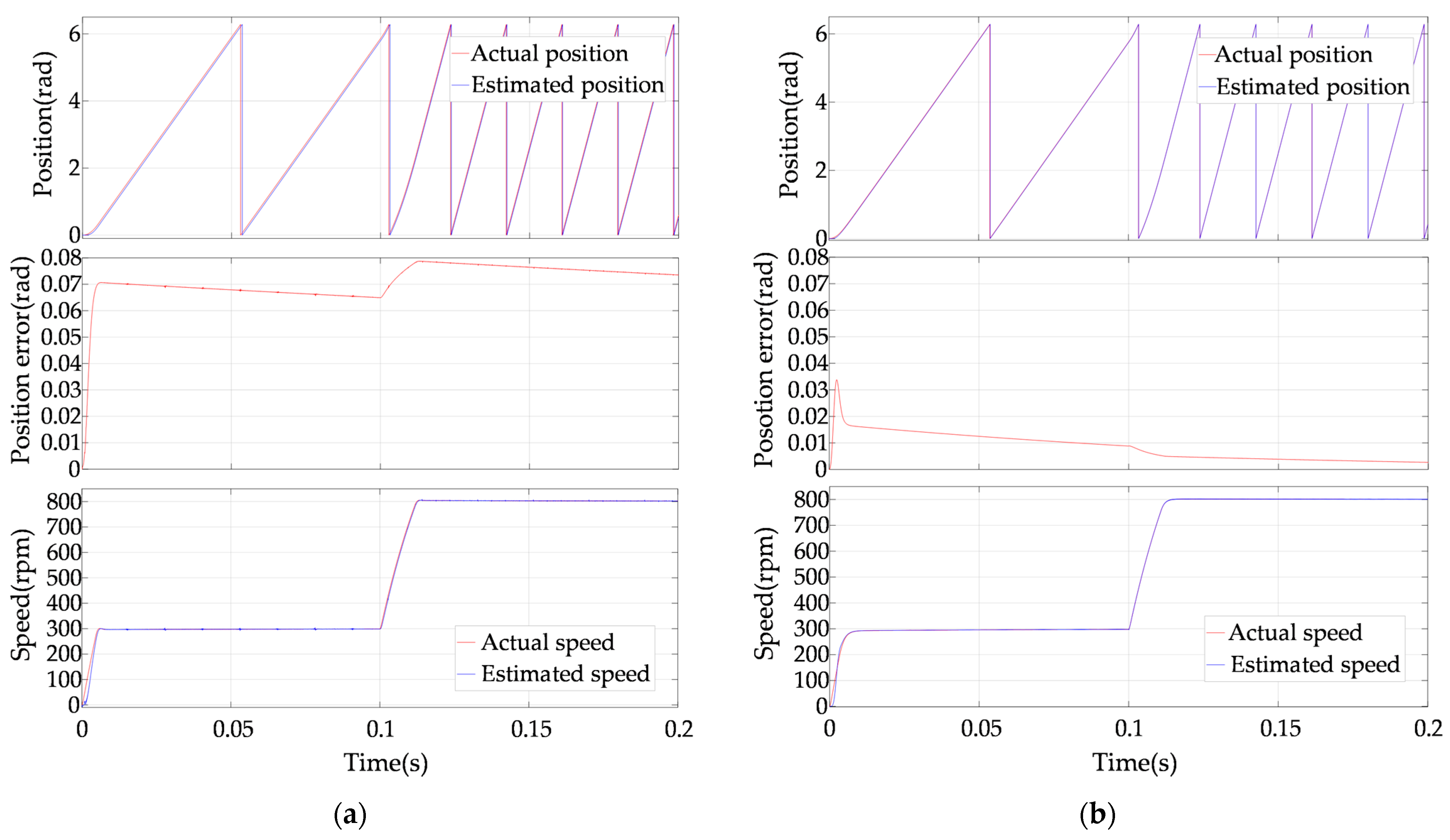 Electronics 13 01131 g013