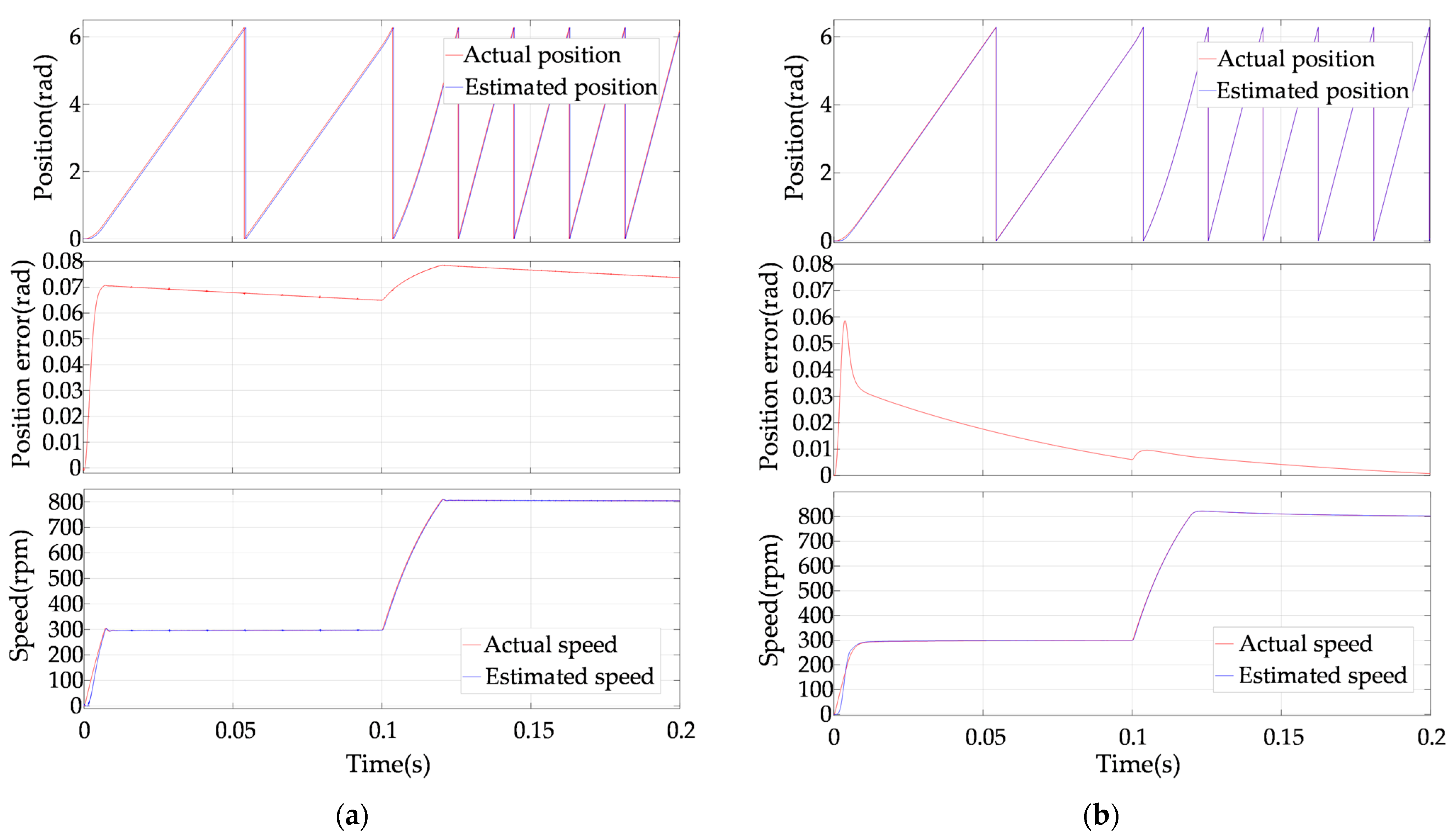 Electronics 13 01131 g014