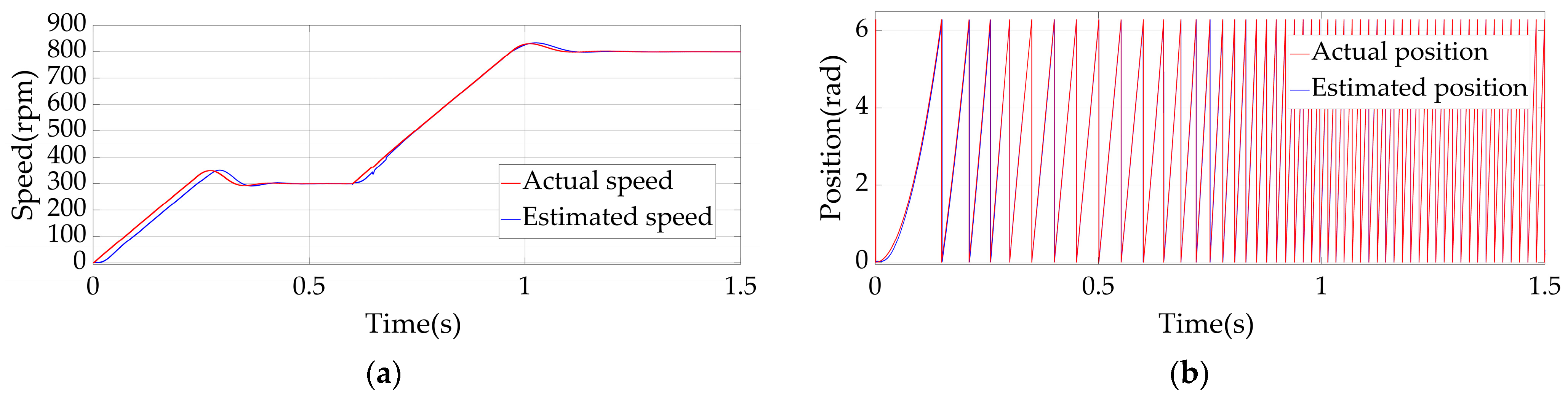 Electronics 13 01131 g017
