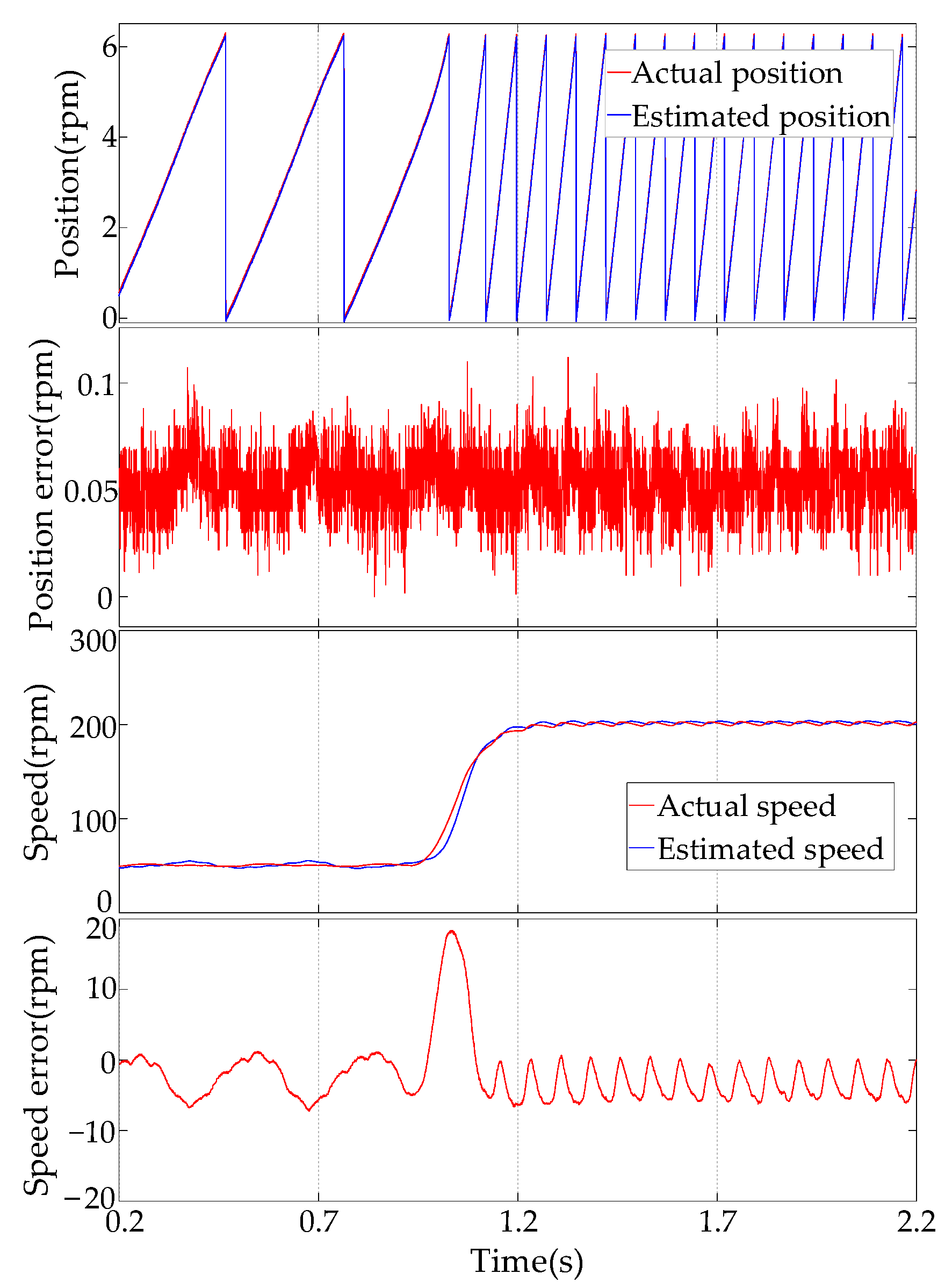 Electronics 13 01131 g019