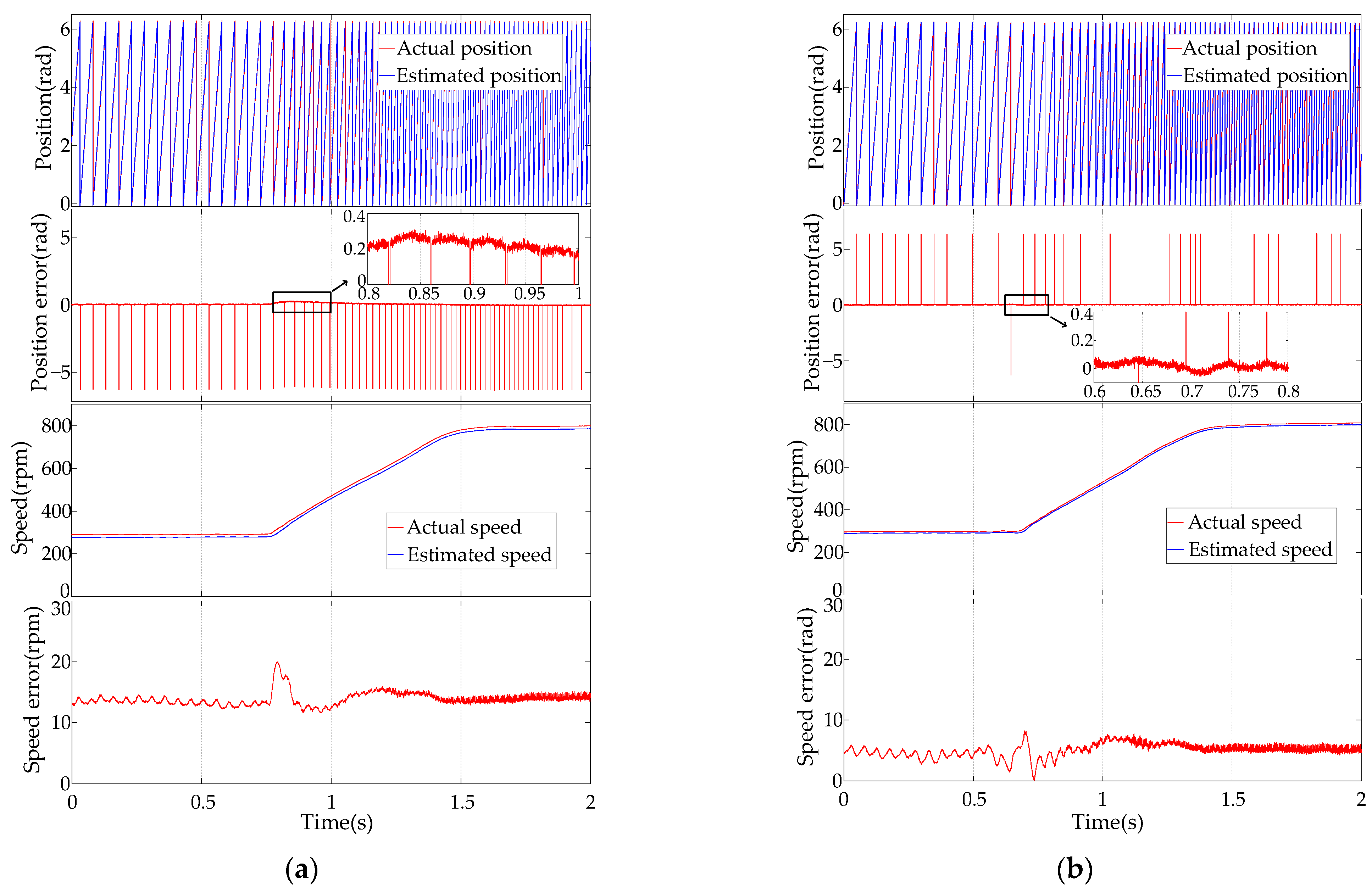 Electronics 13 01131 g021