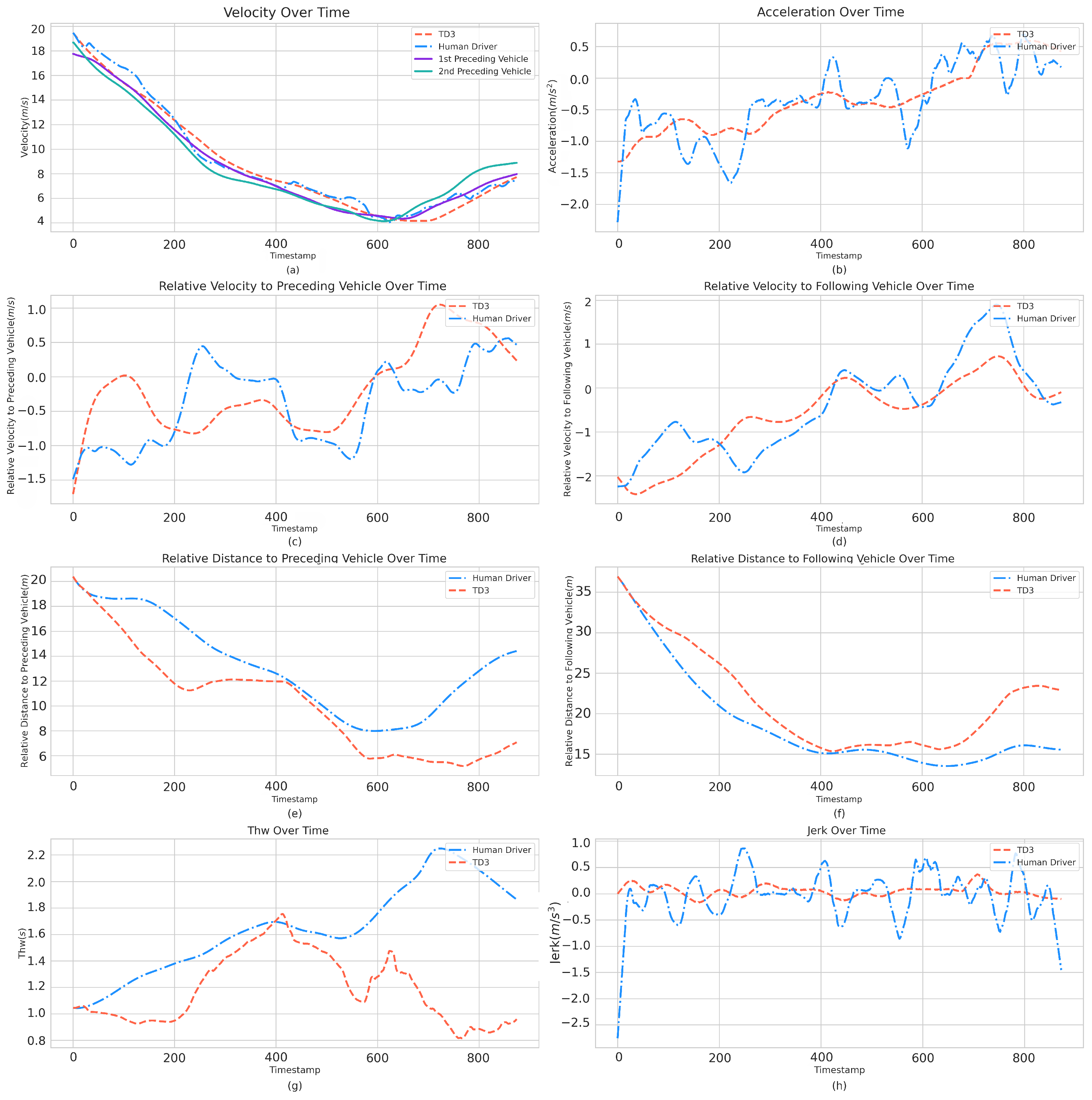 Electronics 13 01133 g010