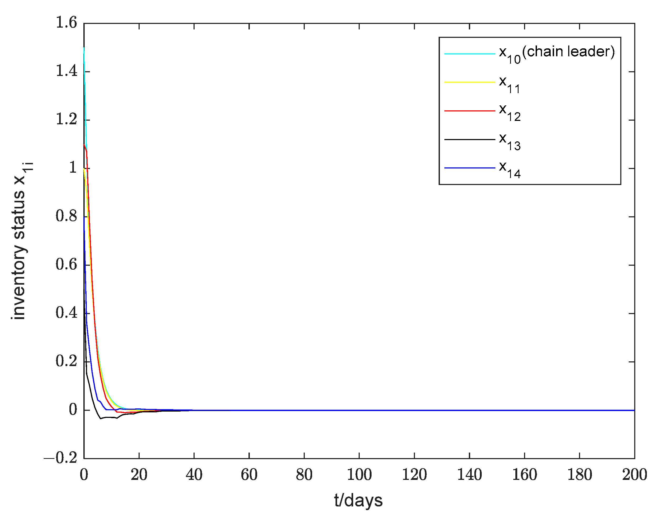Electronics 13 01136 g004