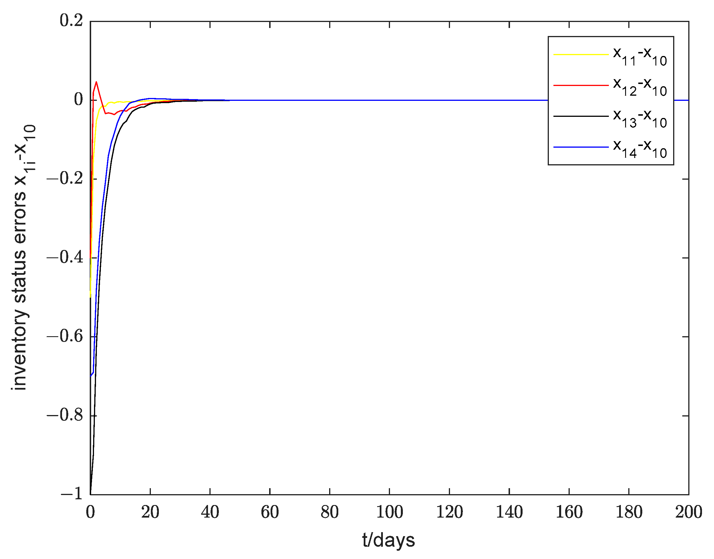 Electronics 13 01136 g010