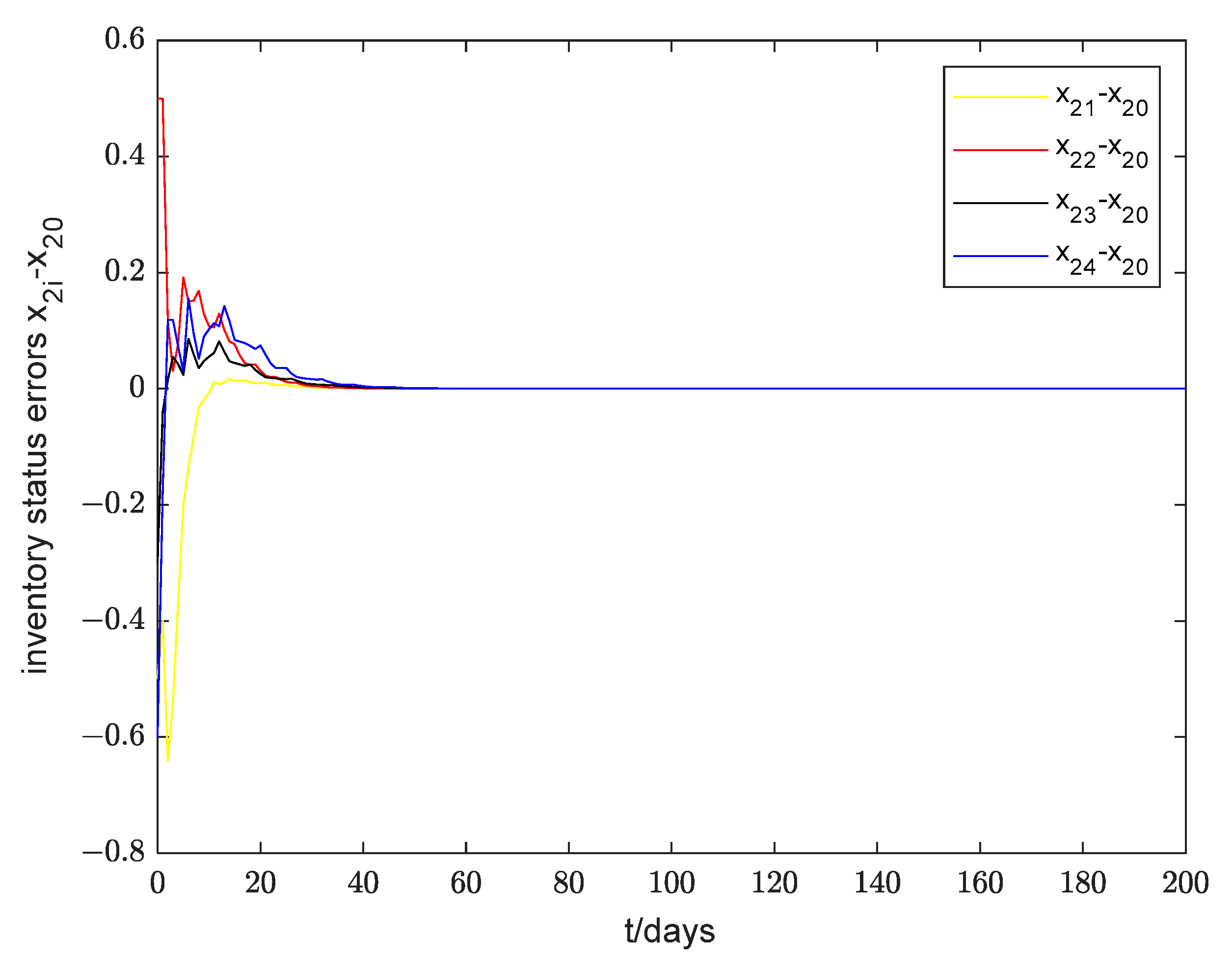 Electronics 13 01136 g011