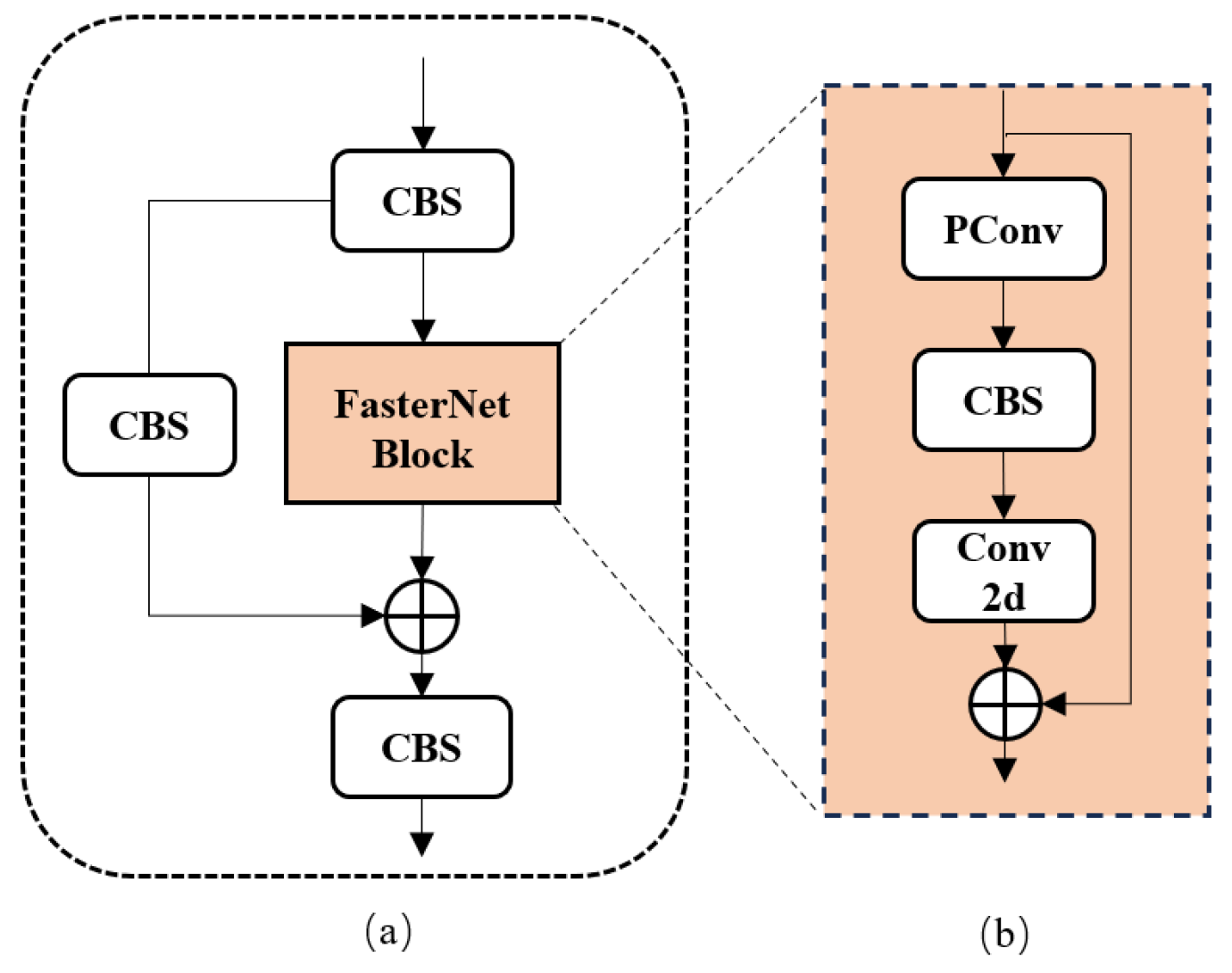Electronics 13 01138 g001
