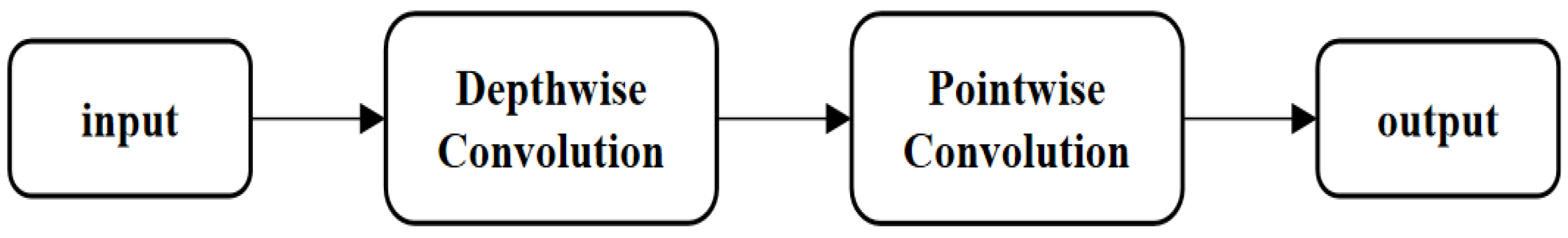 Electronics 13 01138 g002