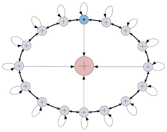 Entropy Model of Rosin Autonomous Boolean Network Digital True 