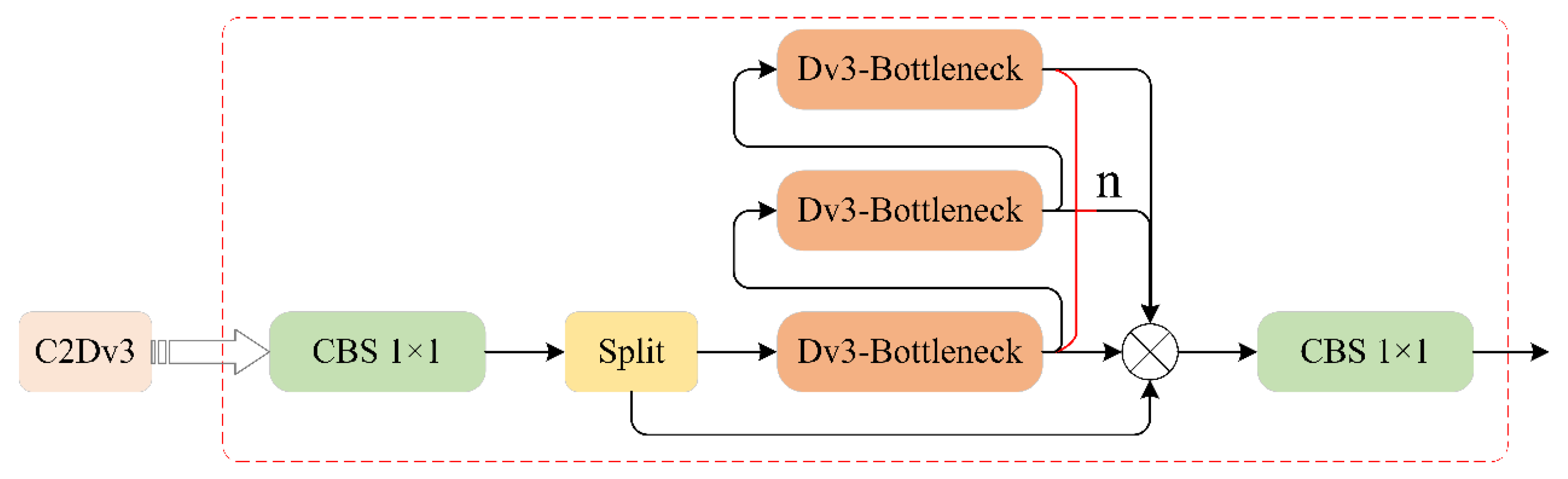 Electronics 13 01141 g003