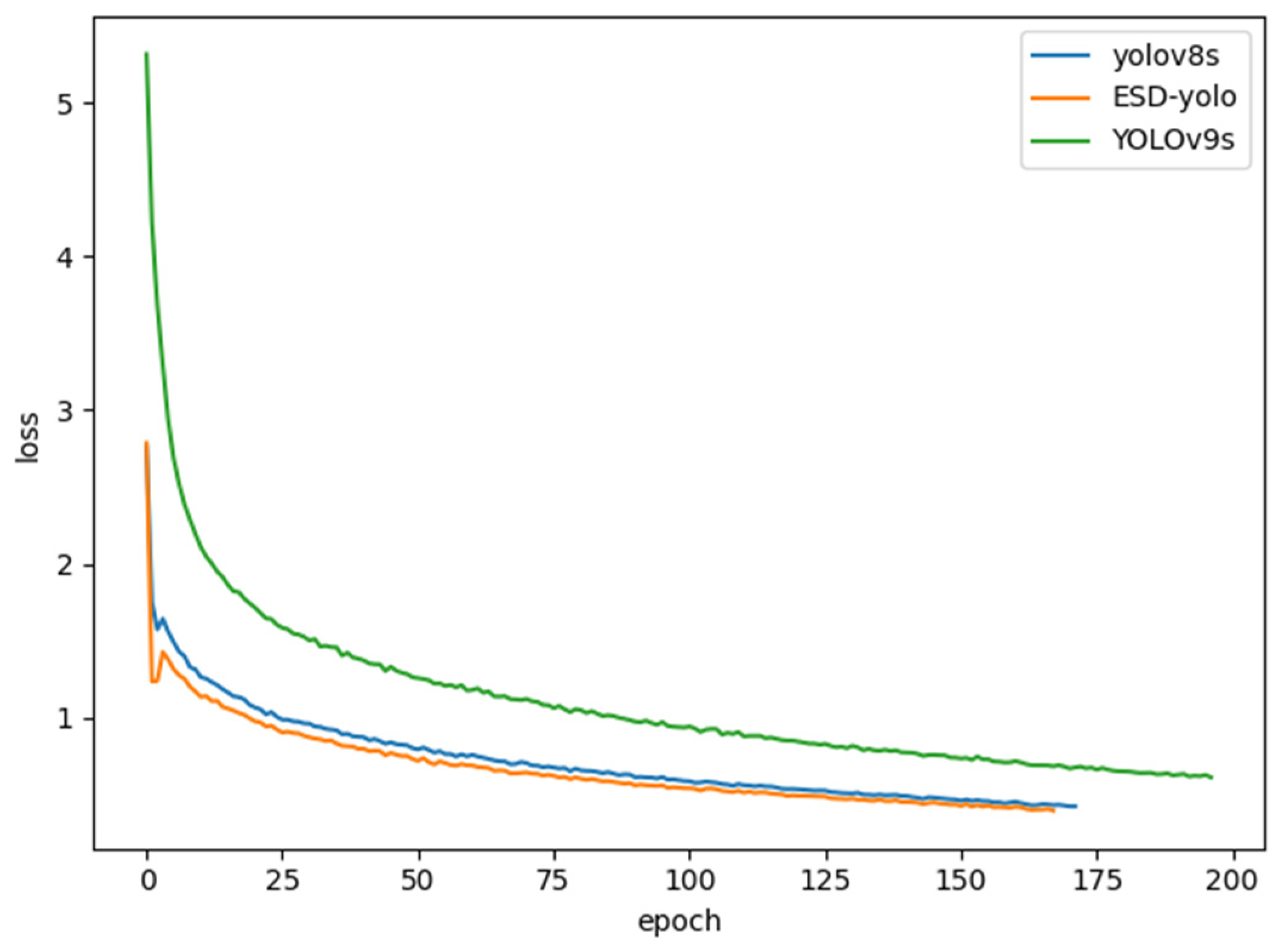 Electronics 13 01141 g007
