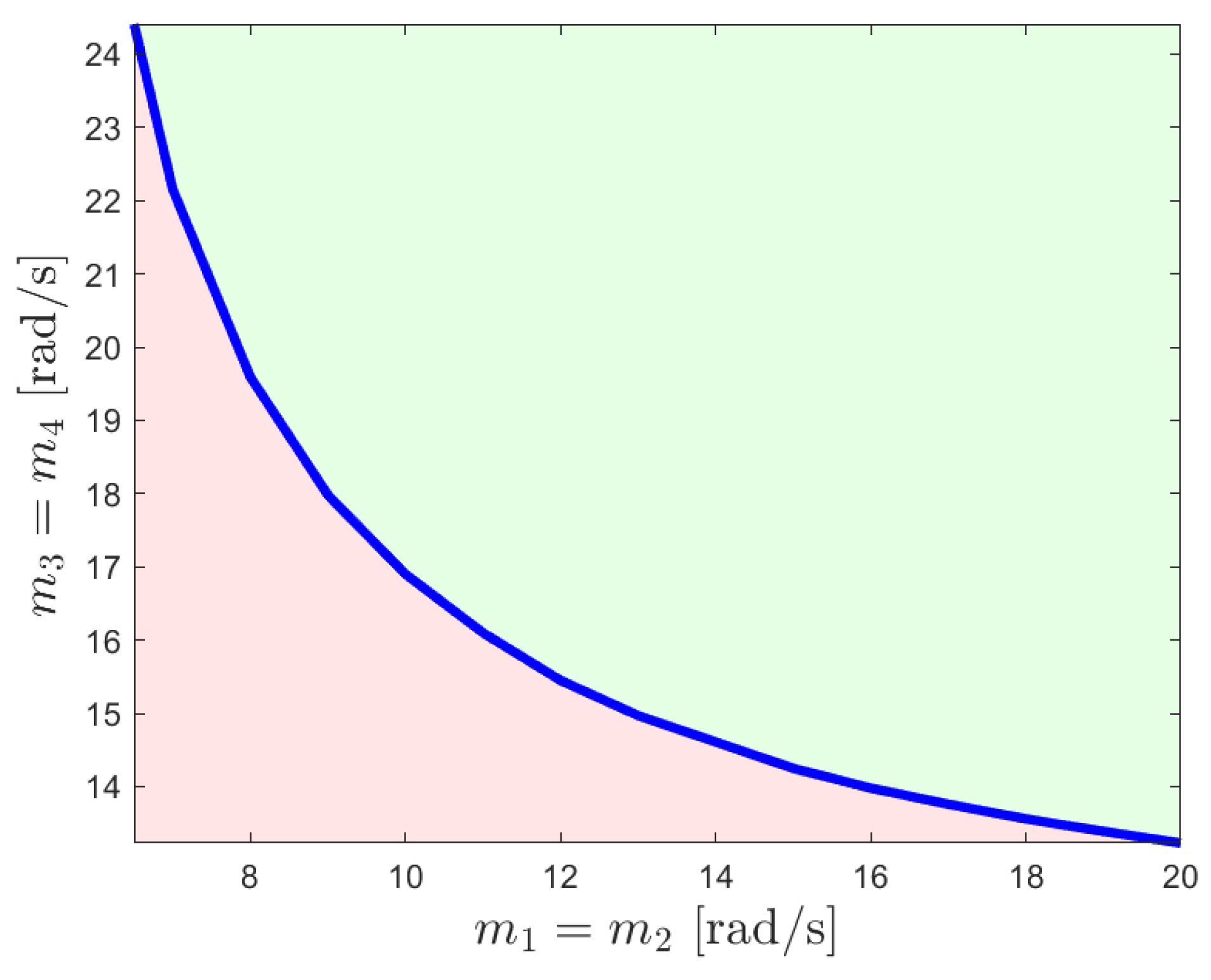 Electronics 13 01142 g009
