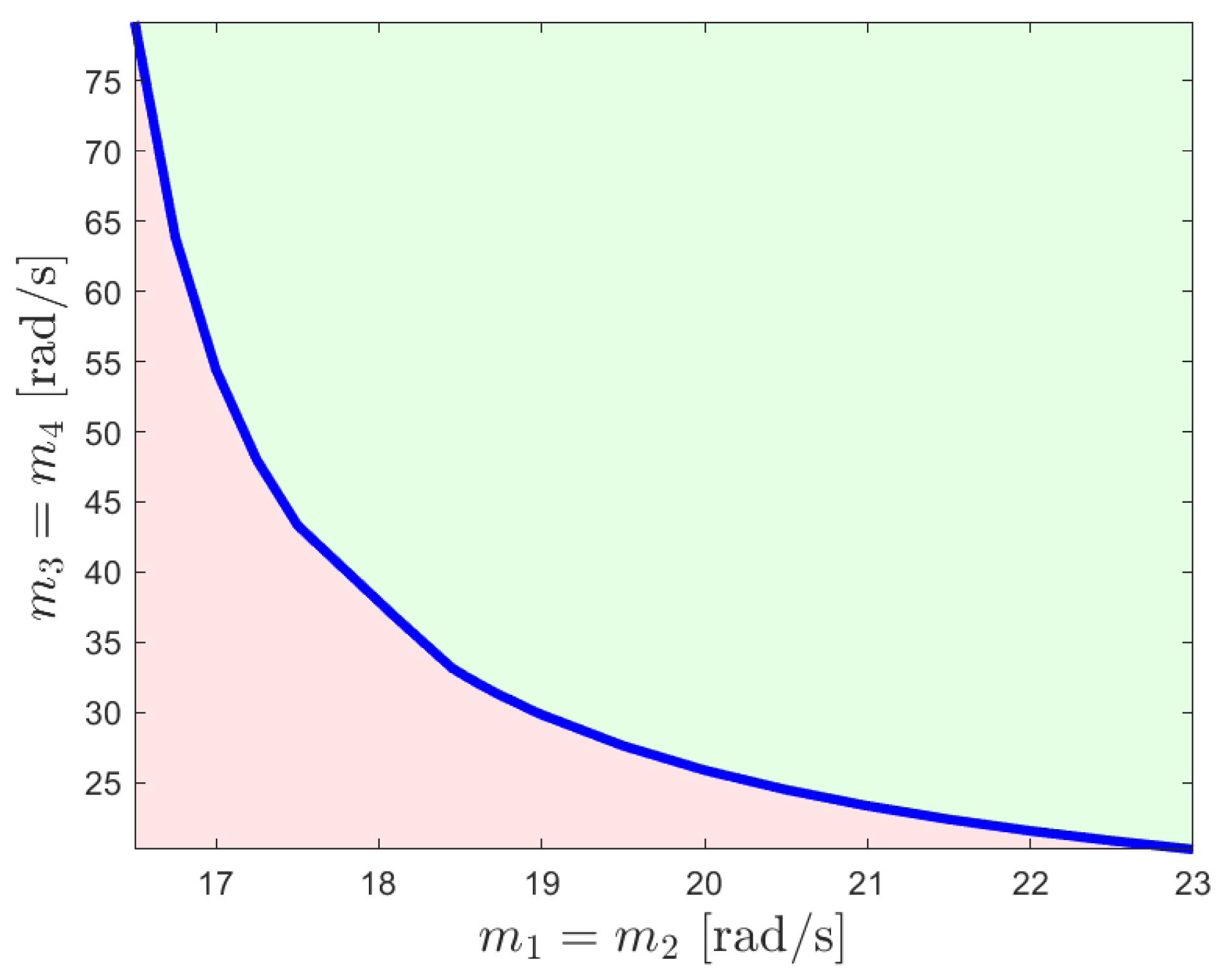 Electronics 13 01142 g013
