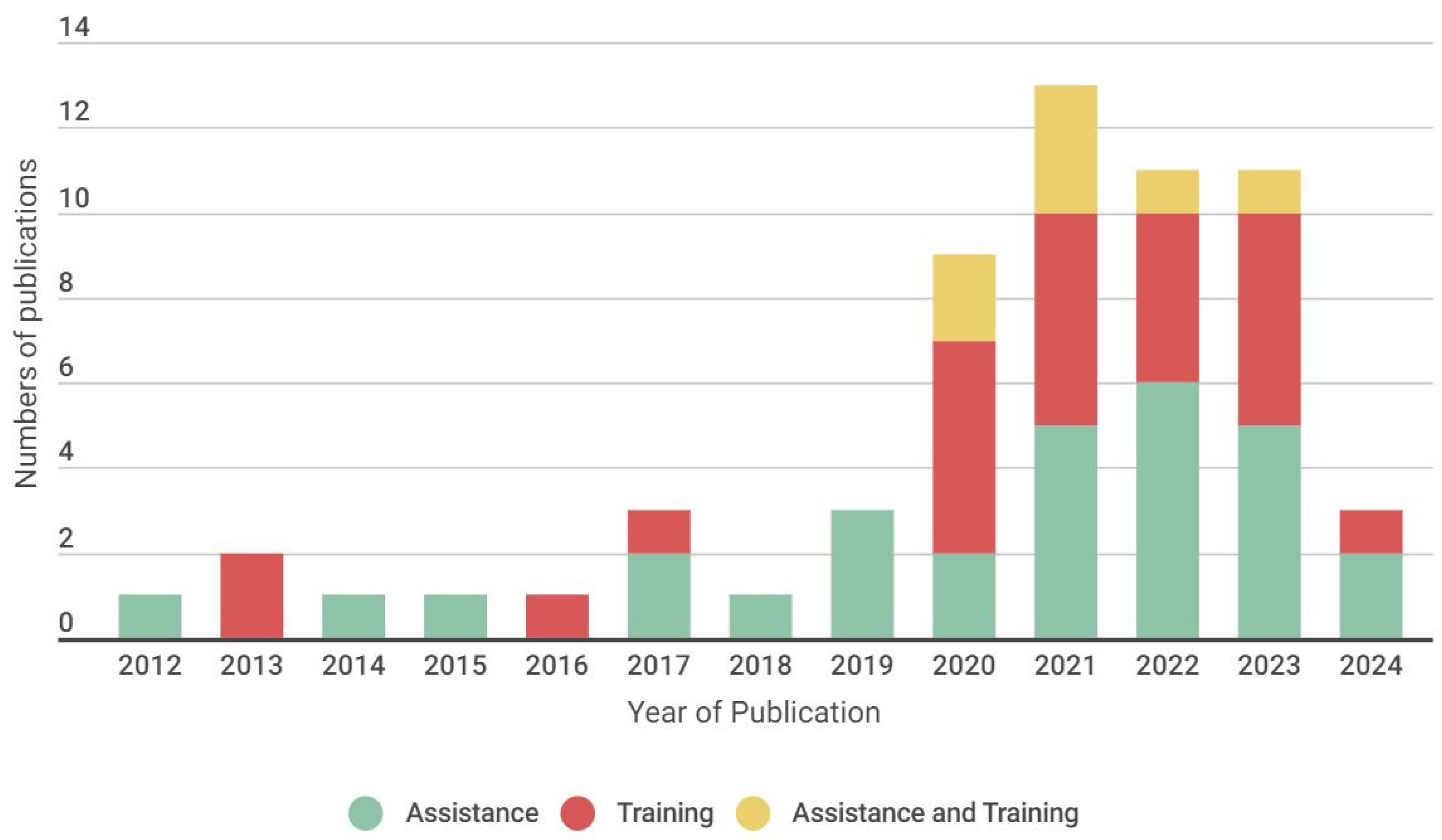 Electronics 13 01147 g008