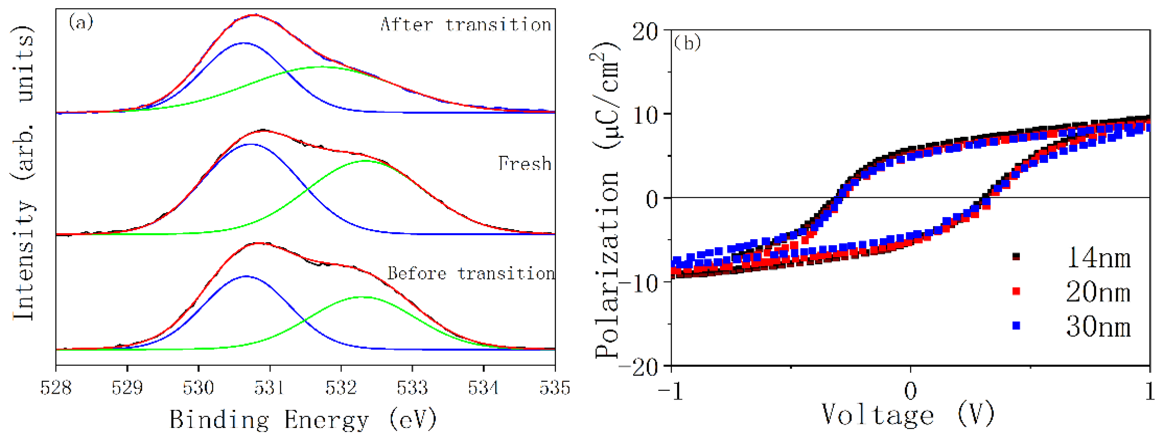 Electronics 13 01148 g004