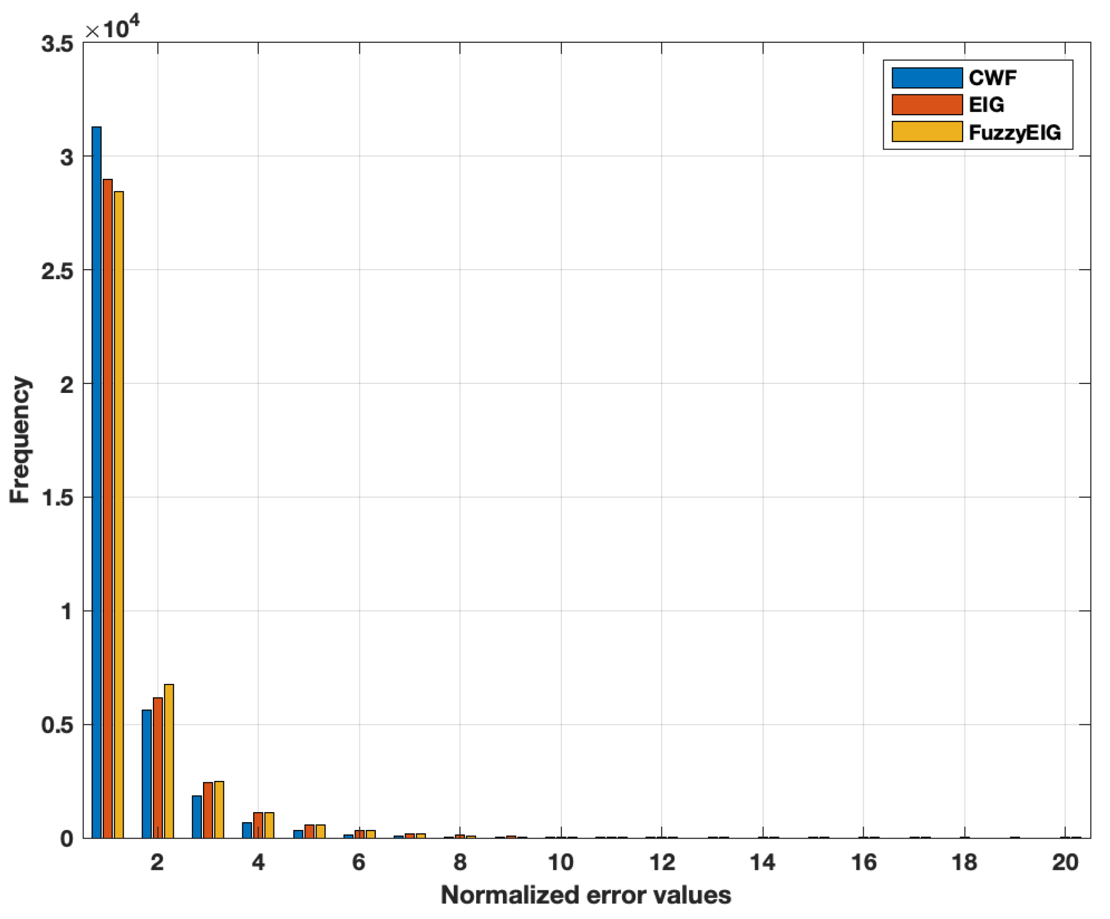 Electronics 13 01150 g007