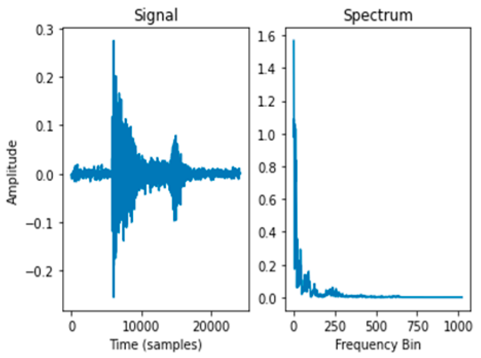 Energy Efficient Graph-Based Hybrid Learning for Speech Emotion ...