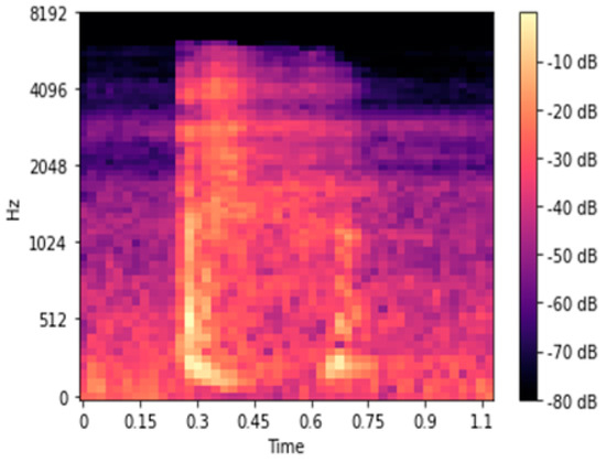 Energy Efficient Graph-Based Hybrid Learning for Speech Emotion ...