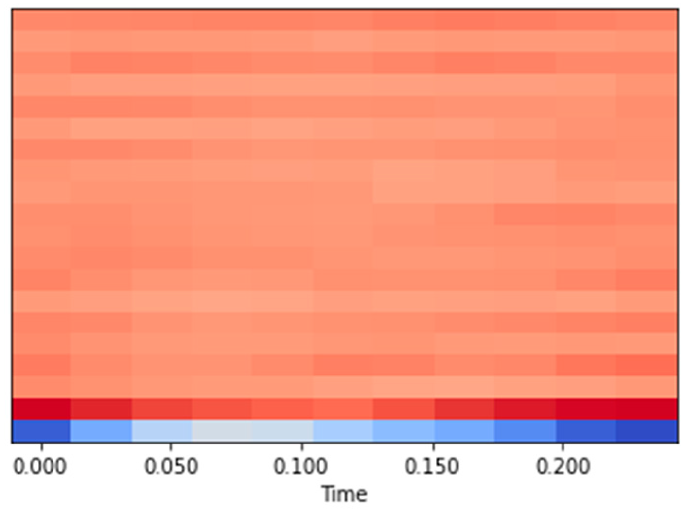 Electronics 13 01151 g005
