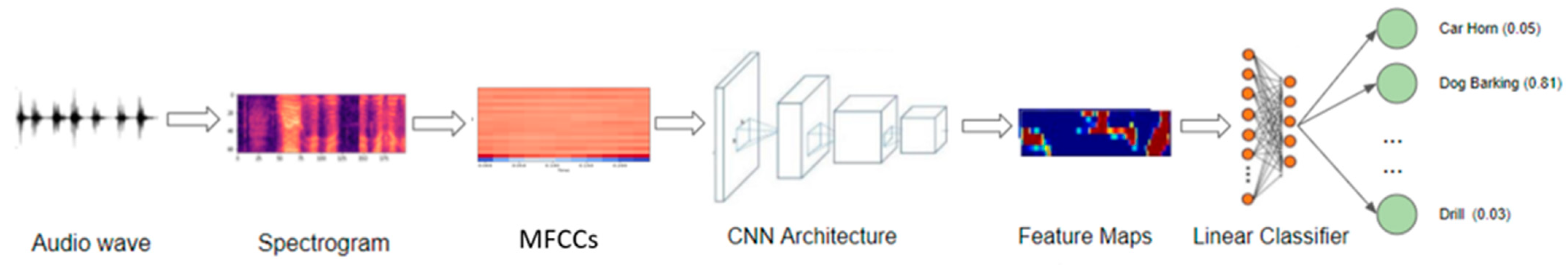 Electronics 13 01151 g006