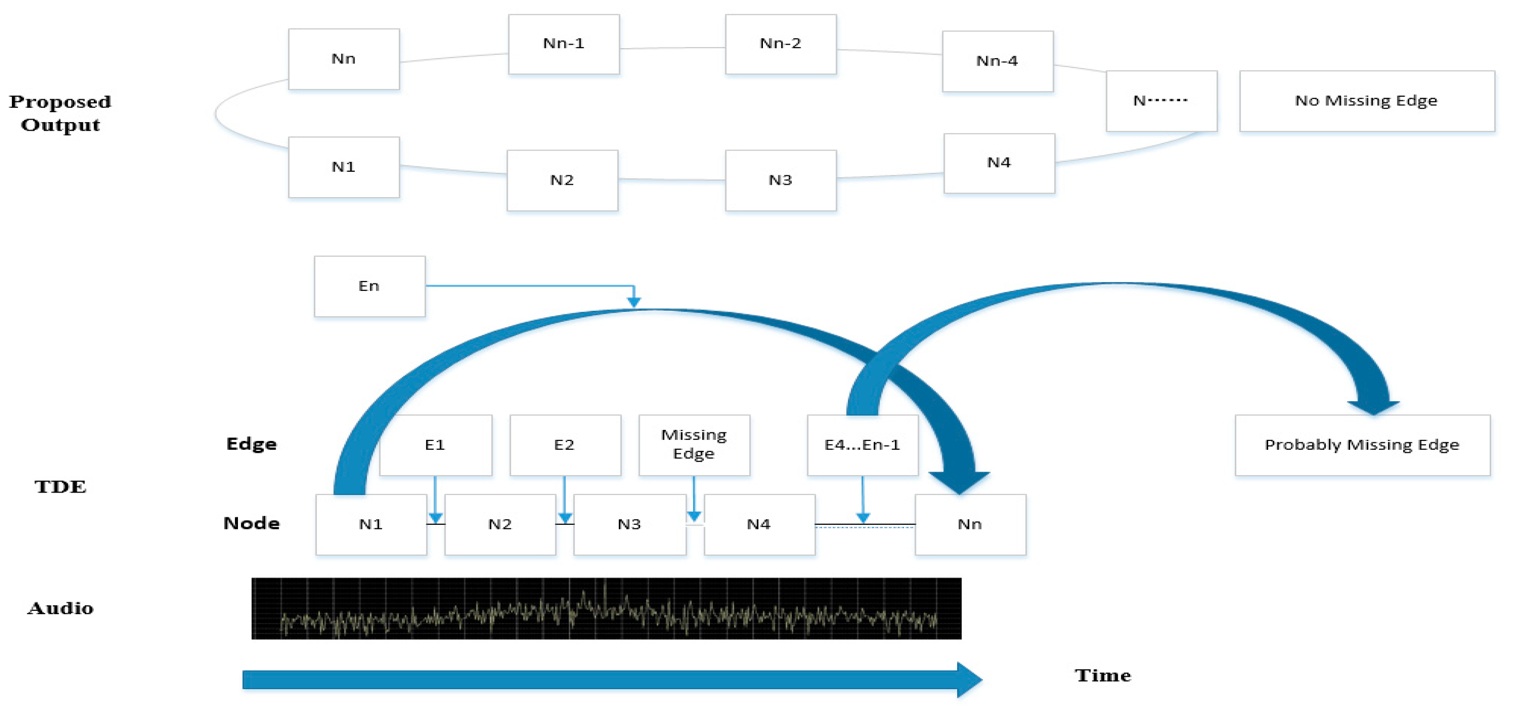 Electronics | Free Full-Text | Energy Efficient Graph-Based Hybrid ...