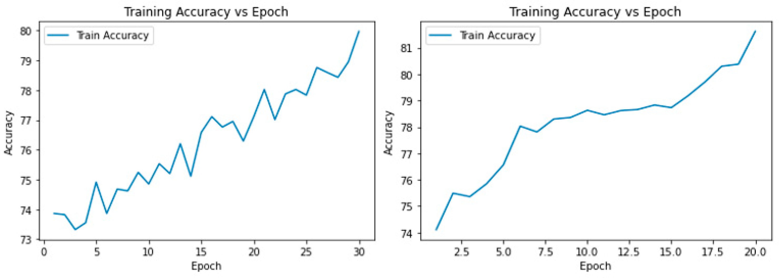 Electronics 13 01151 g011