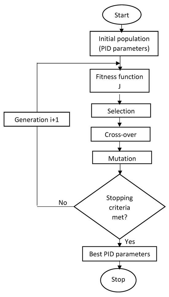 Data-Driven Controller for Drivers’ Steering-Wheel Operating Behaviour ...