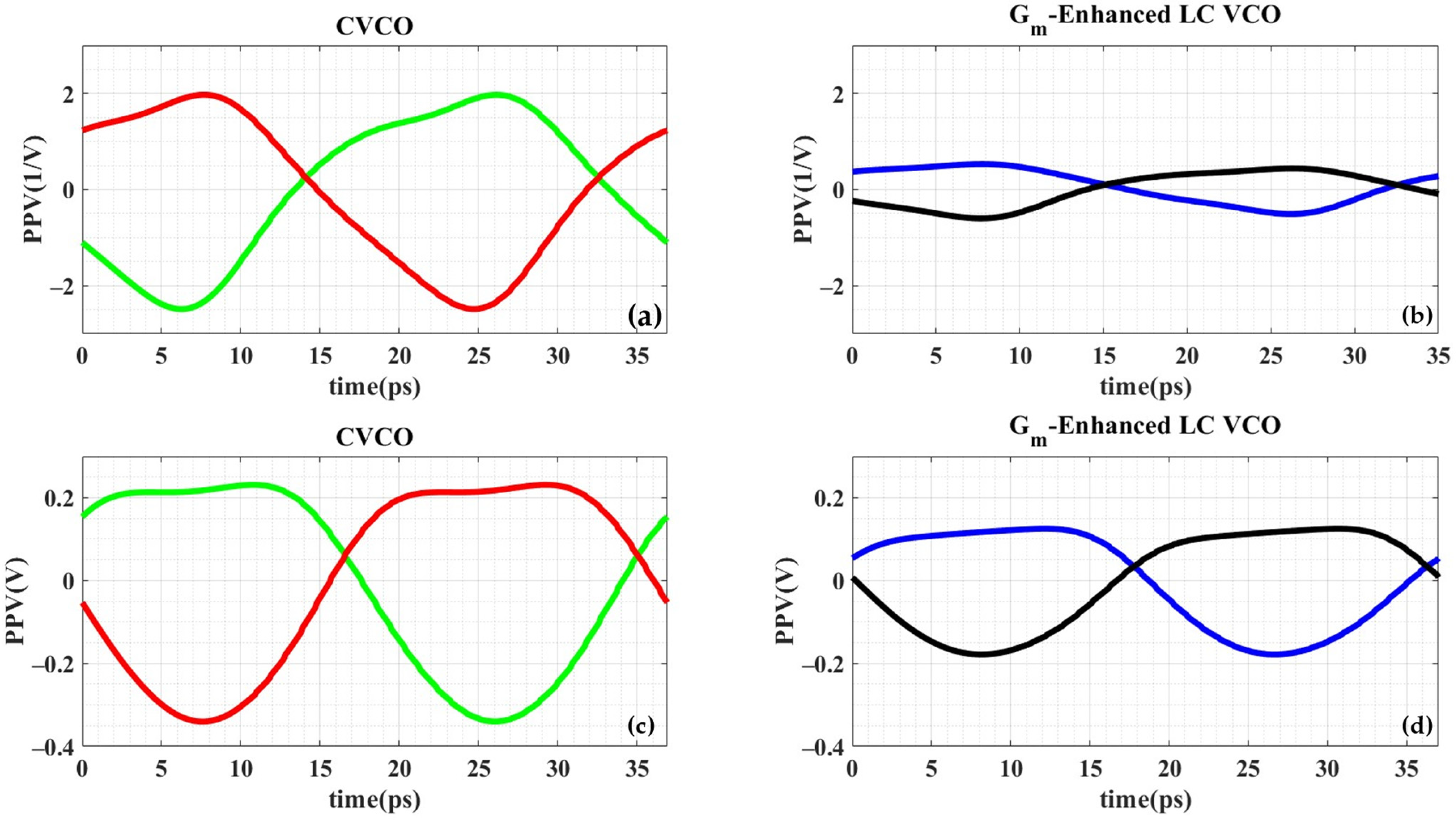 Electronics 13 01162 g010