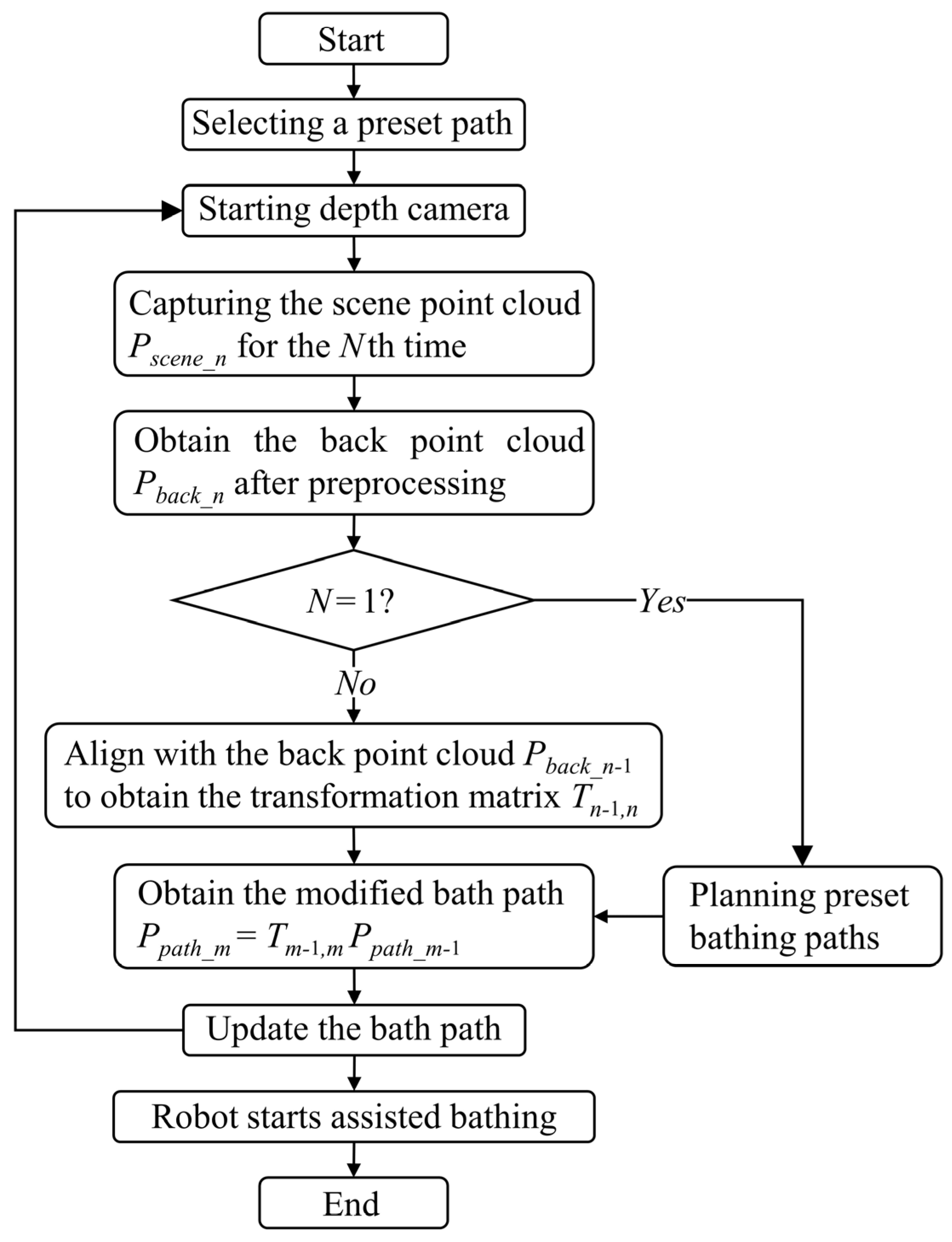 Electronics 13 01170 g004