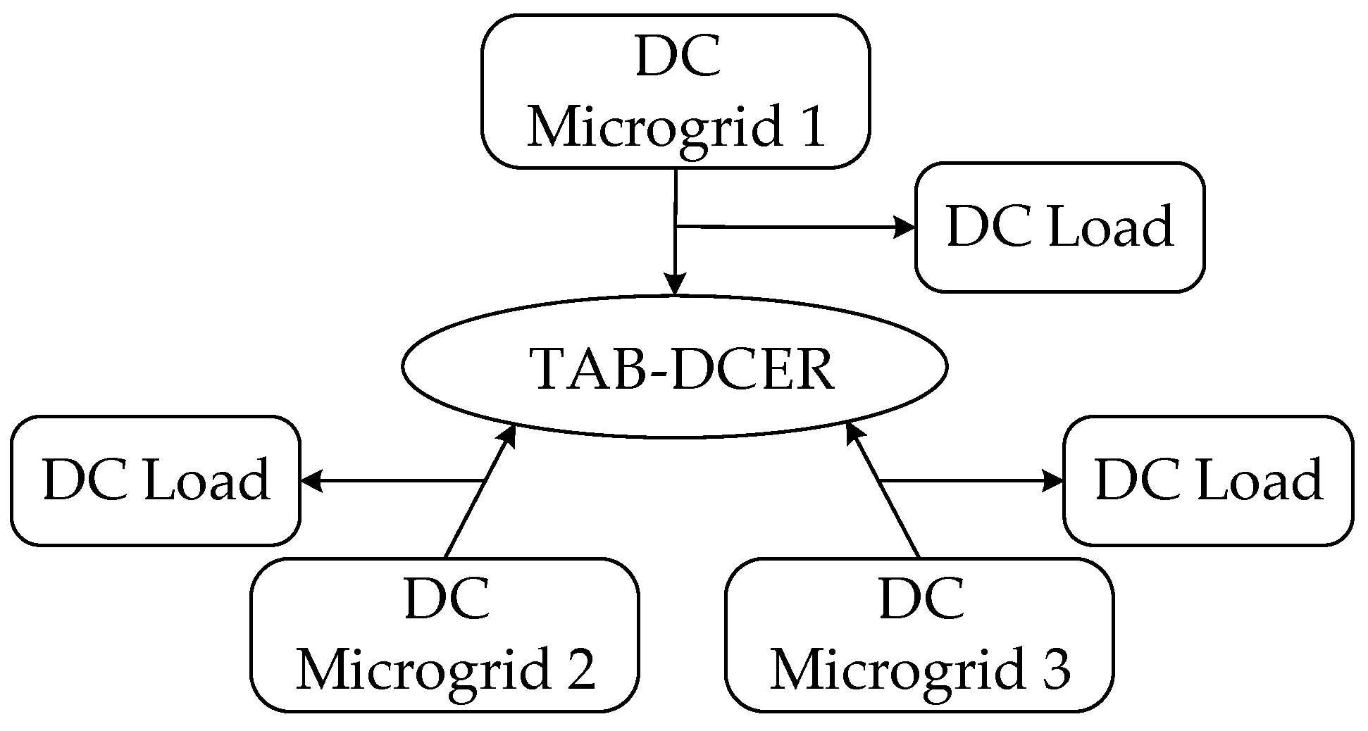 Electronics 13 01172 g006