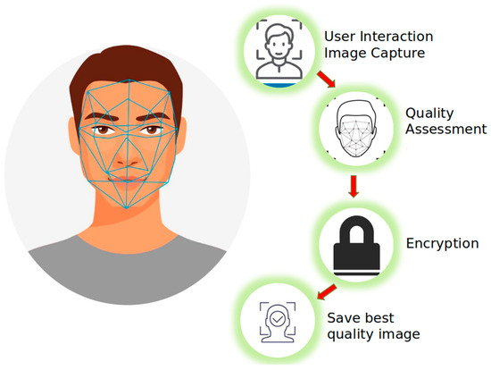 An Open-Source Face-Aware Capture System