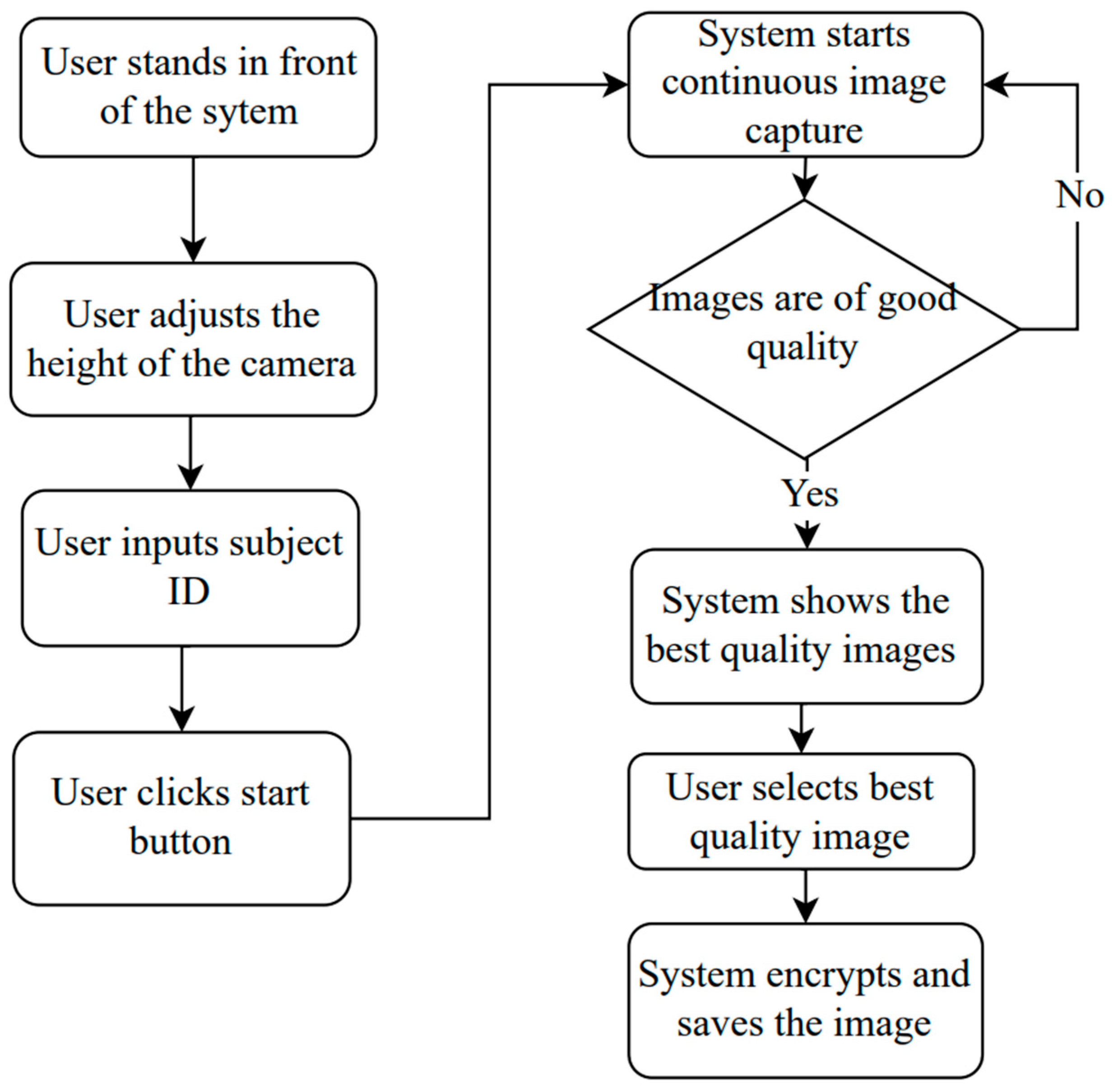 Electronics 13 01178 g002
