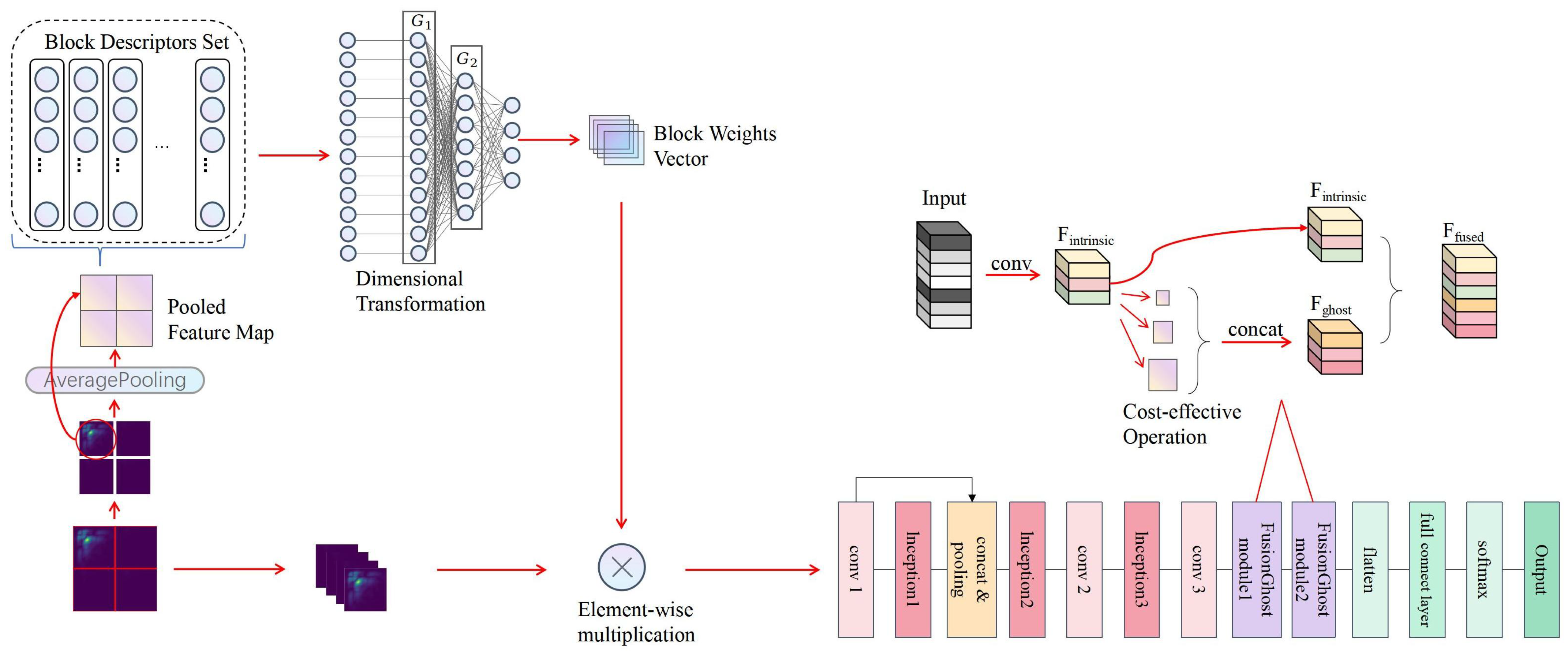 Electronics 13 01179 g003
