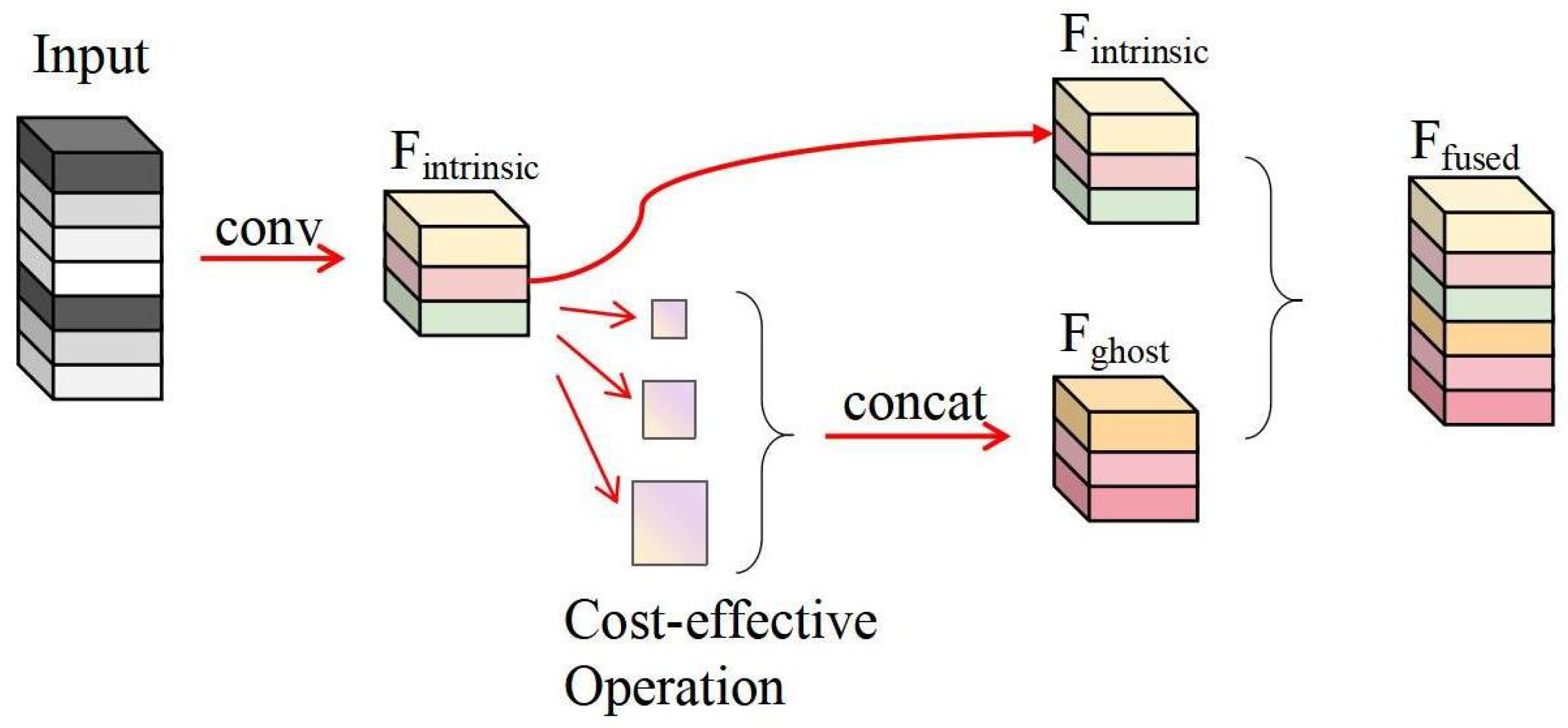 Electronics 13 01179 g005