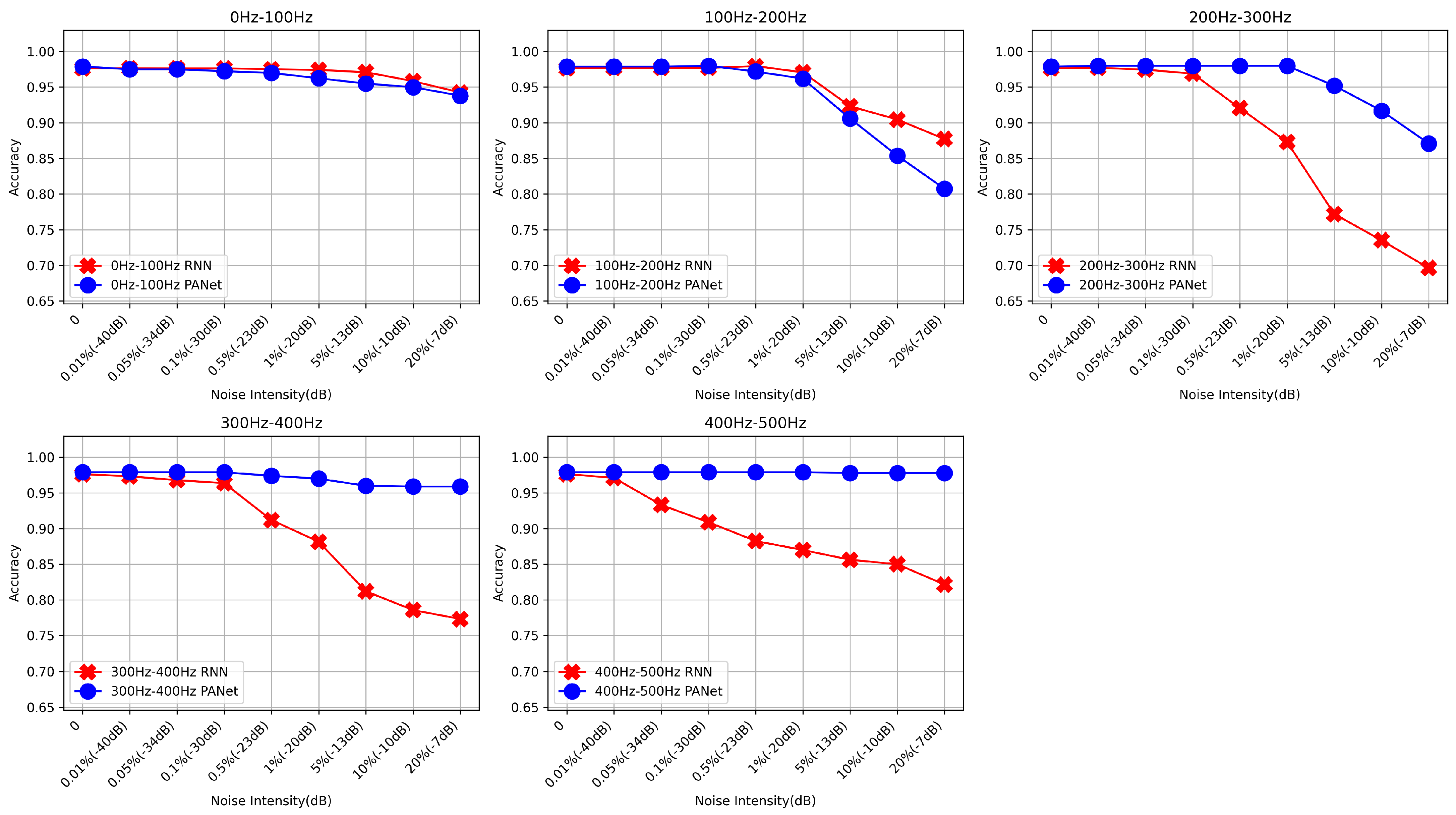 Electronics 13 01179 g007