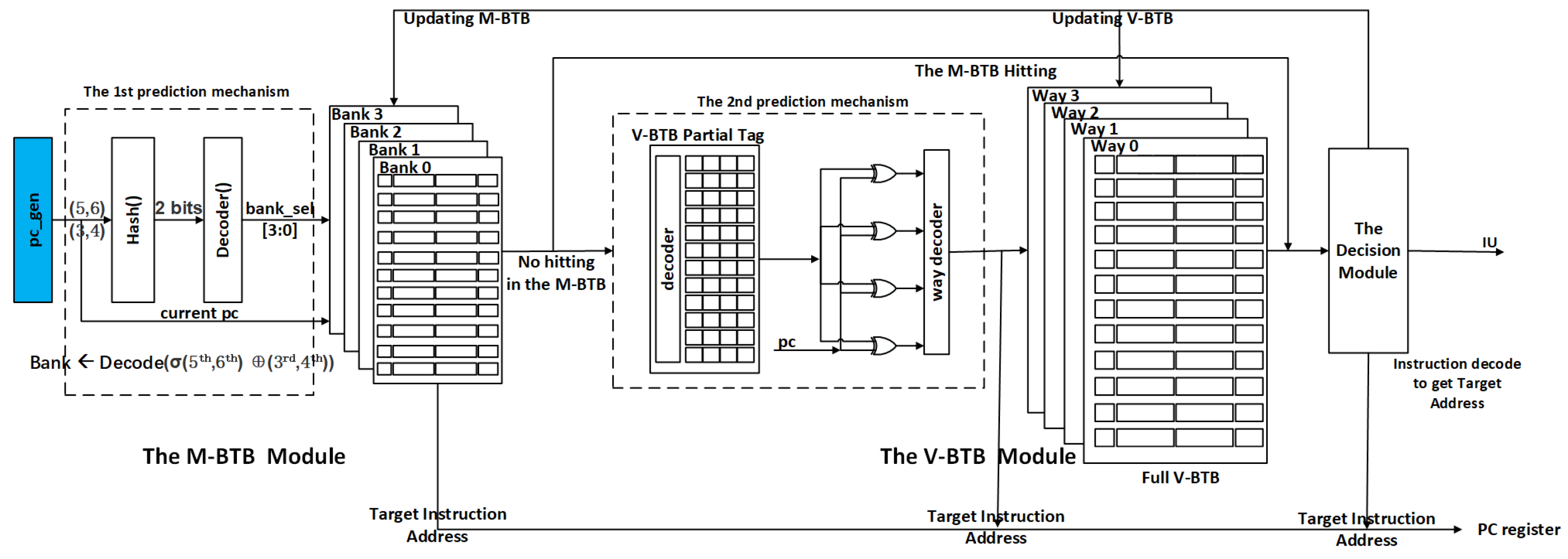 Electronics 13 01185 g002 Electronics 13 01185 g002