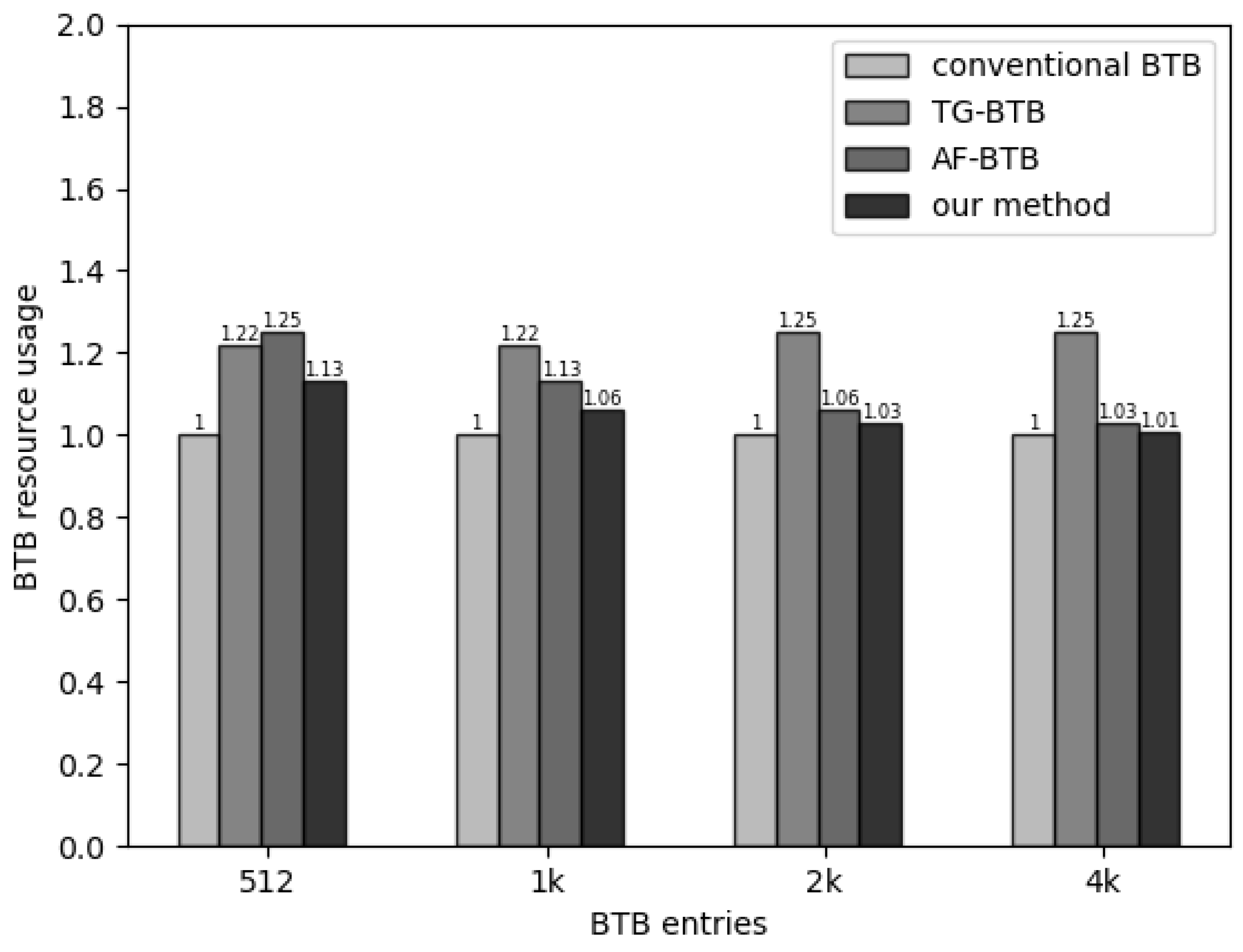Electronics 13 01185 g007 Electronics 13 01185 g007