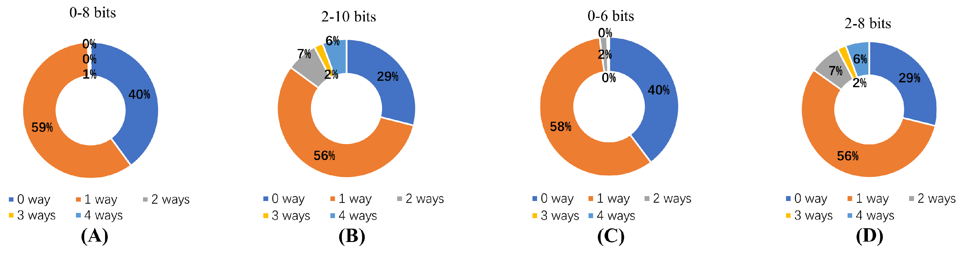 Electronics 13 01185 g010 Electronics 13 01185 g010