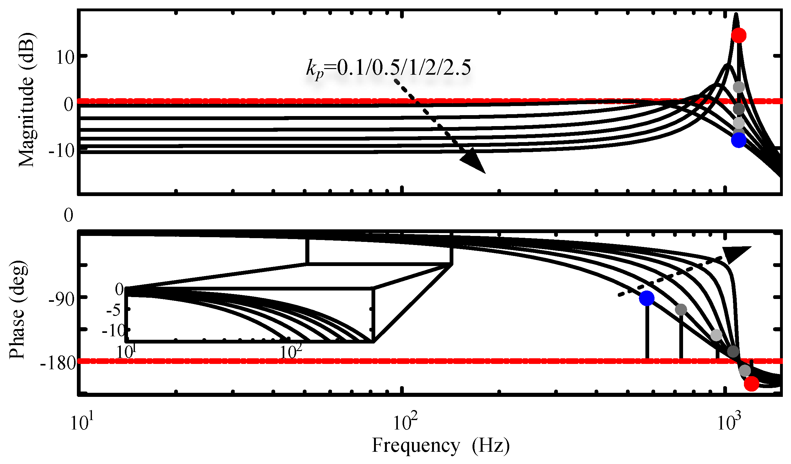 Electronics 13 01186 g006