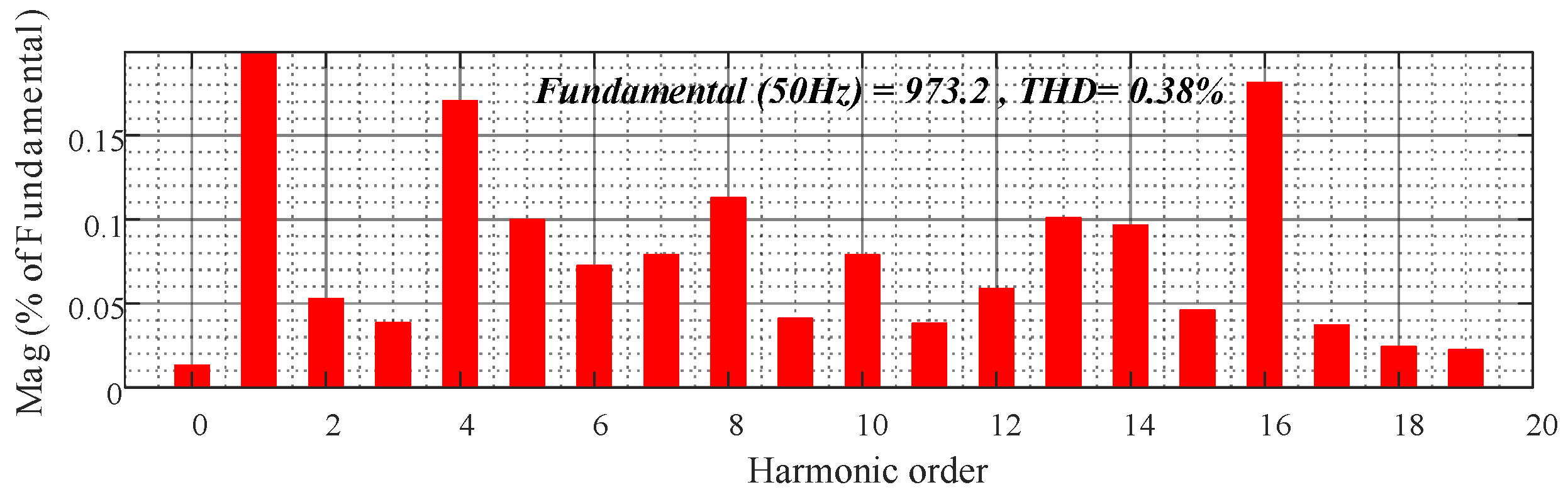 Electronics 13 01186 g016