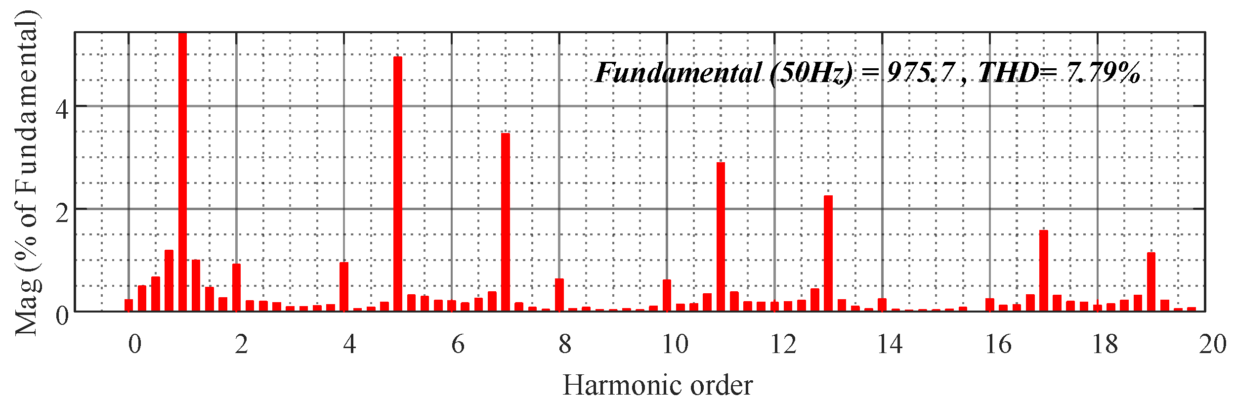 Electronics 13 01186 g018