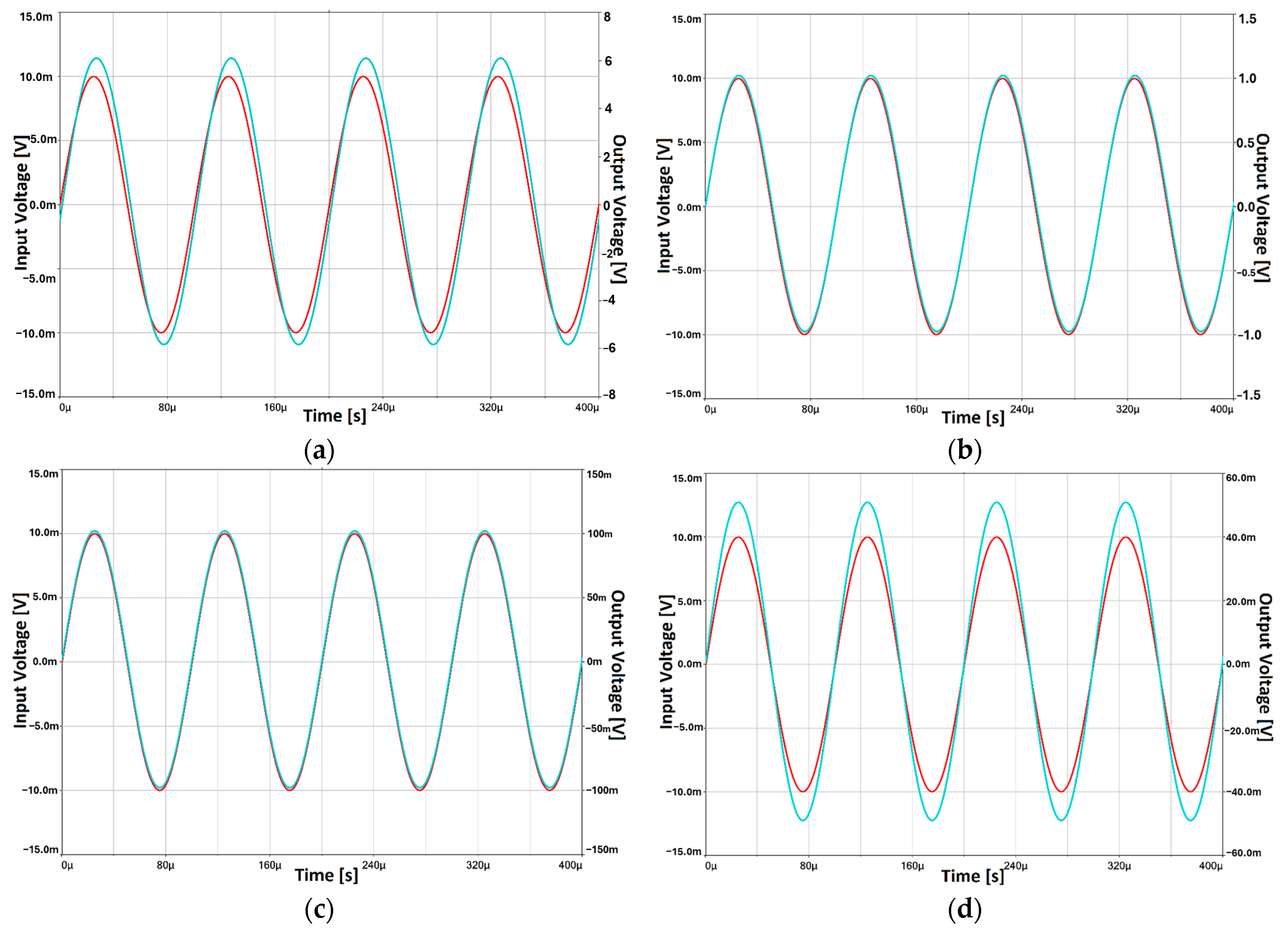 Electronics 13 01187 g006