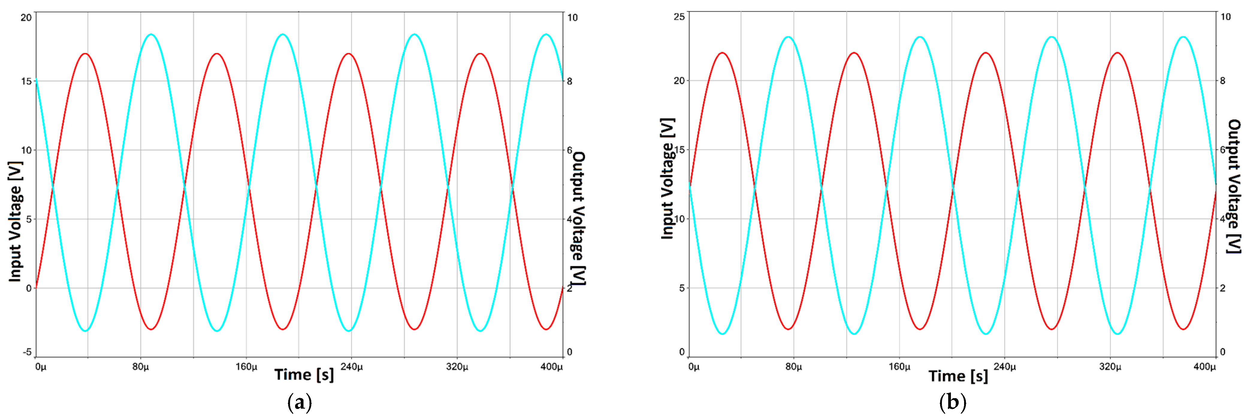 Electronics 13 01187 g010
