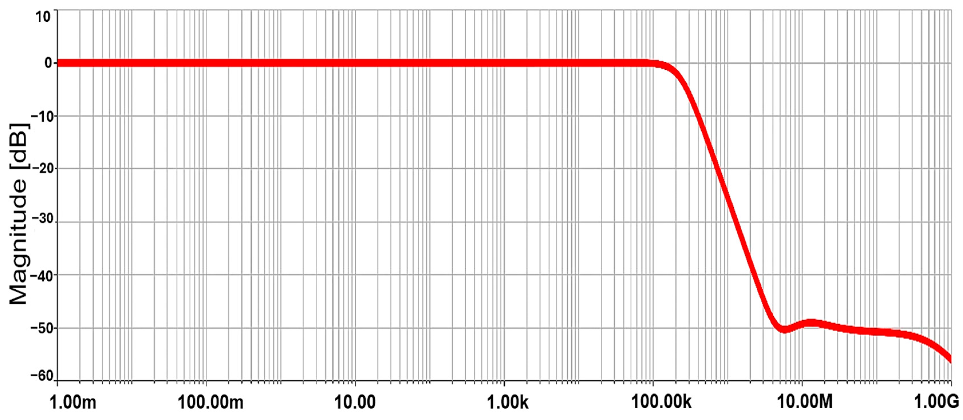 Electronics 13 01187 g013a