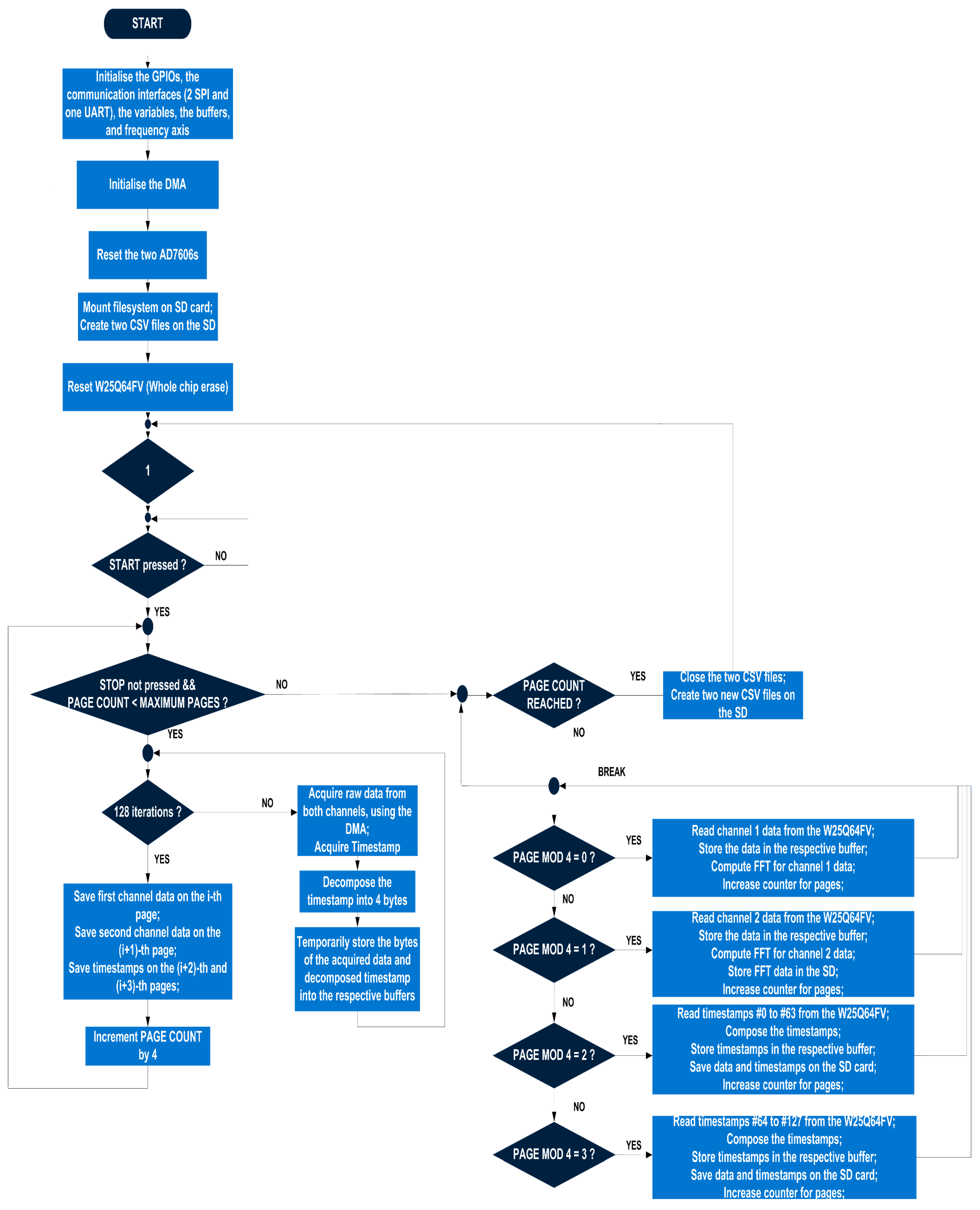 Electronics 13 01187 g017