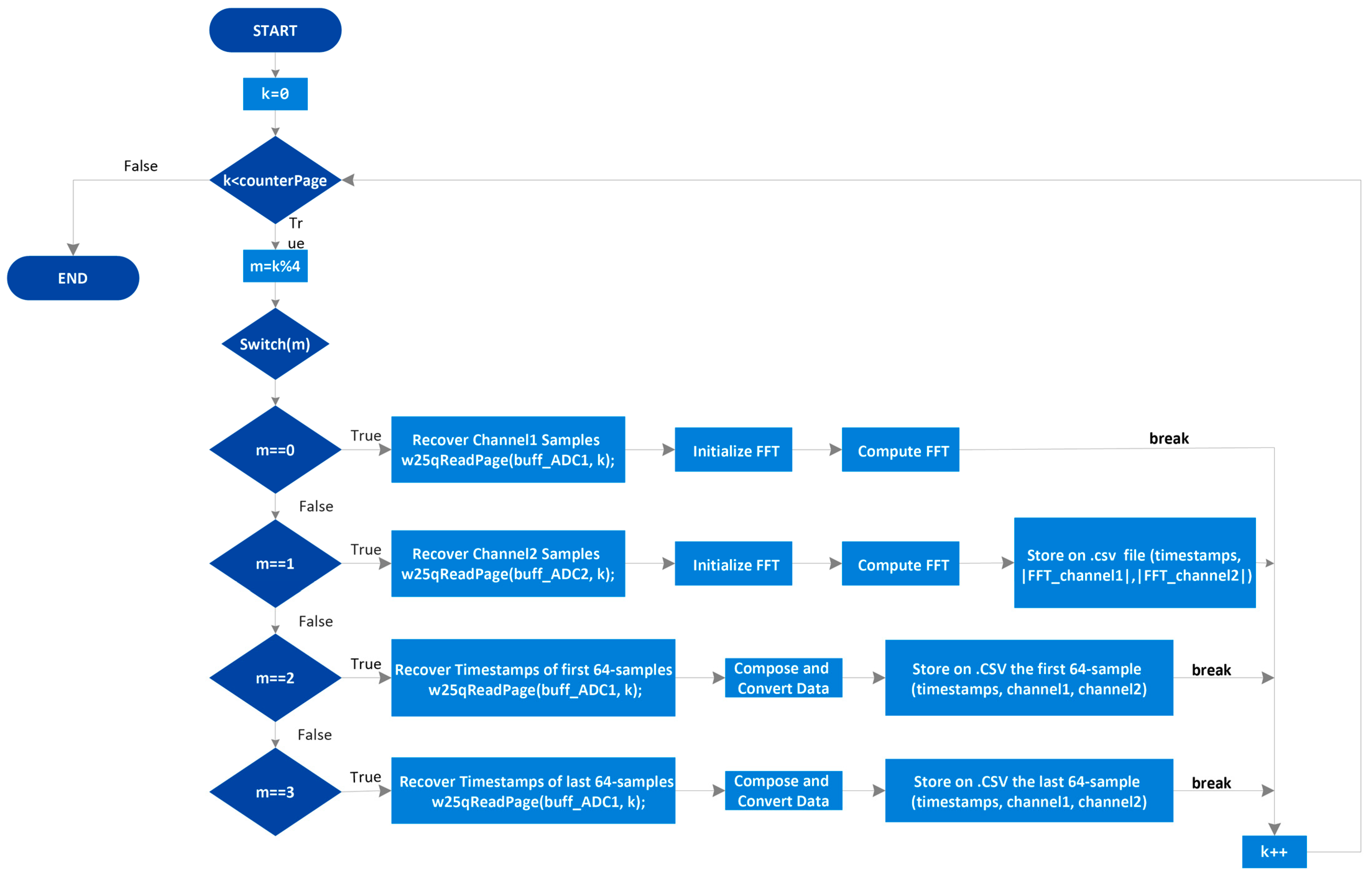Electronics 13 01187 g020