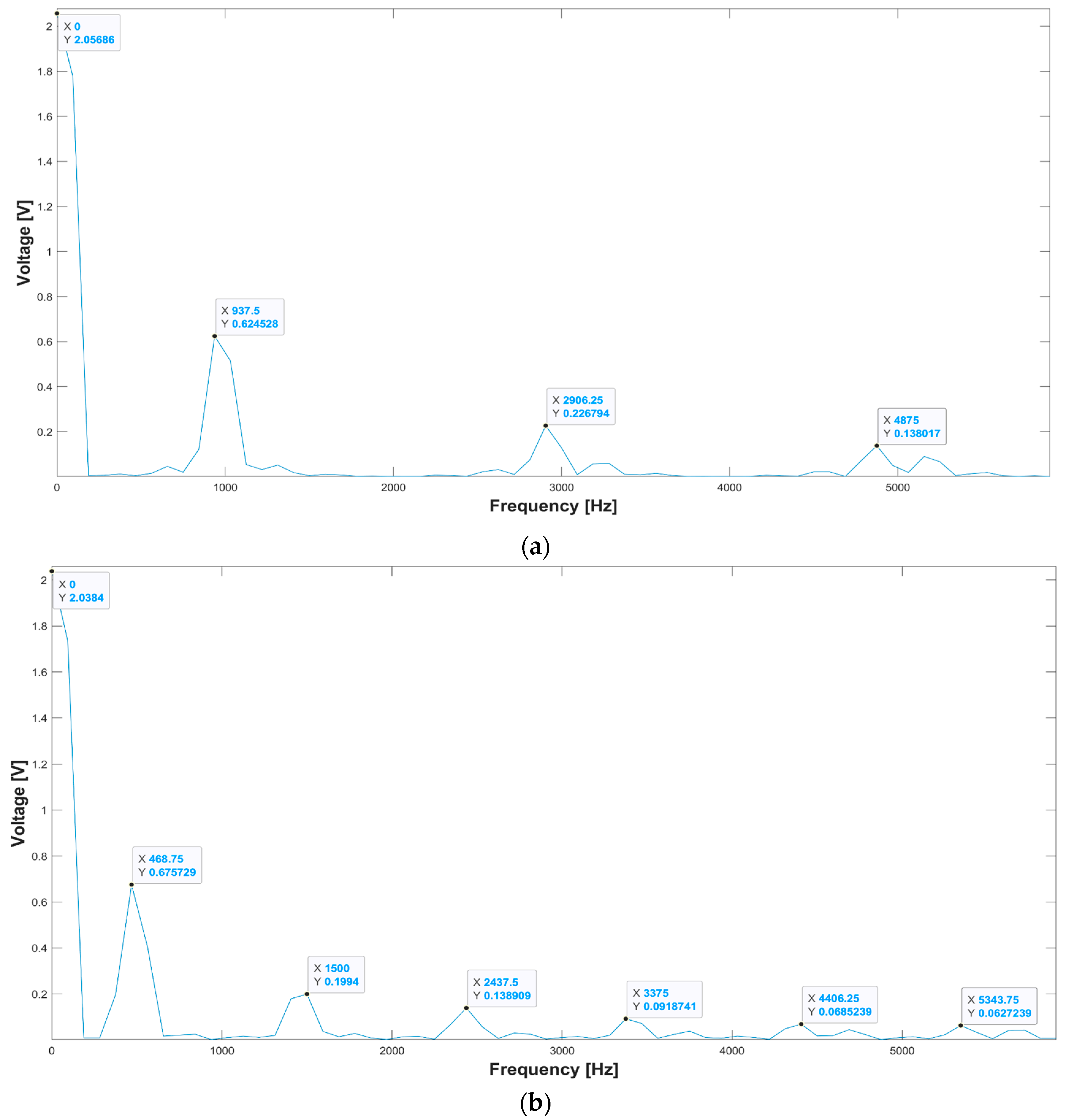Electronics 13 01187 g024